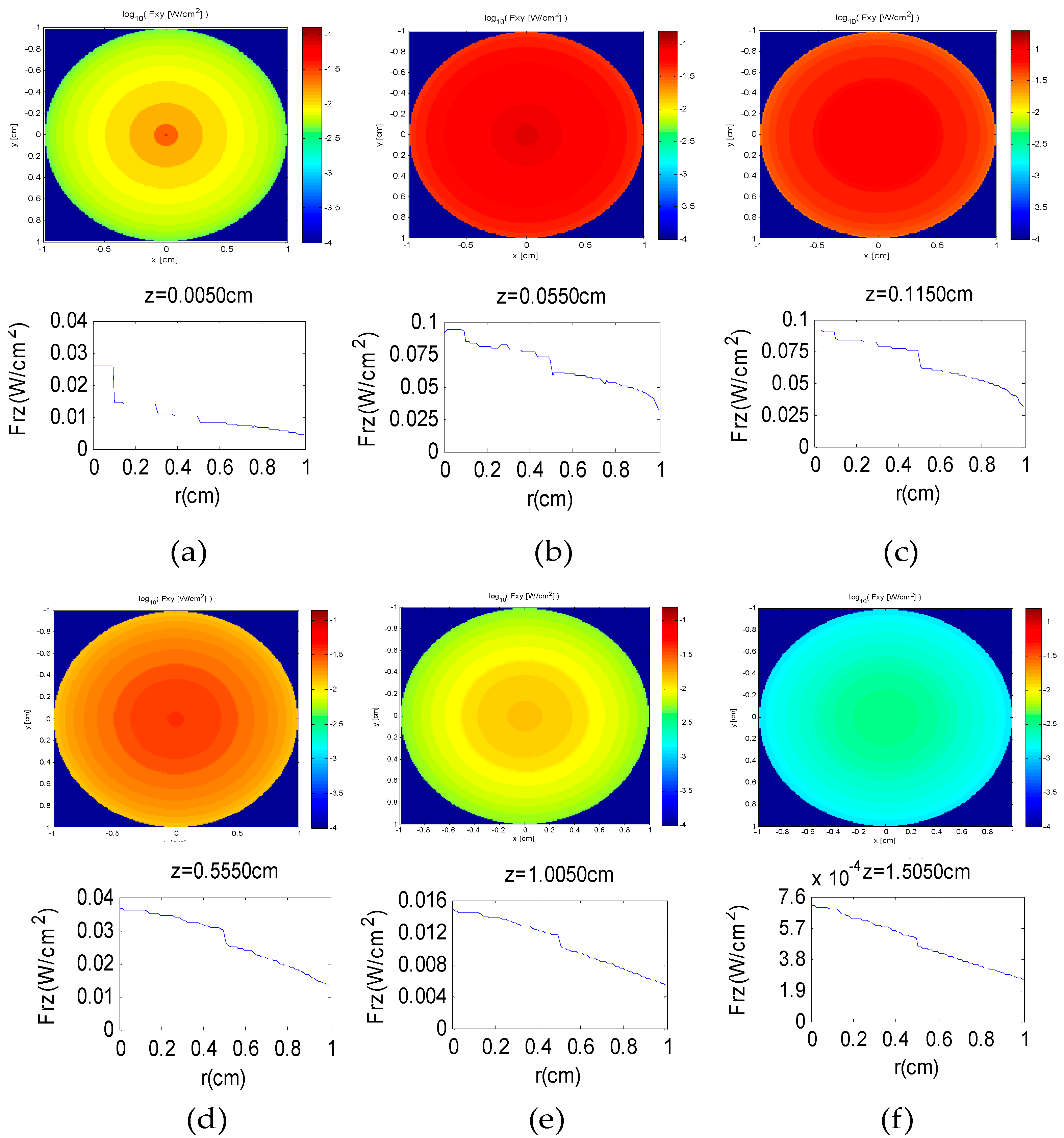 Sensors 16 01468 g007