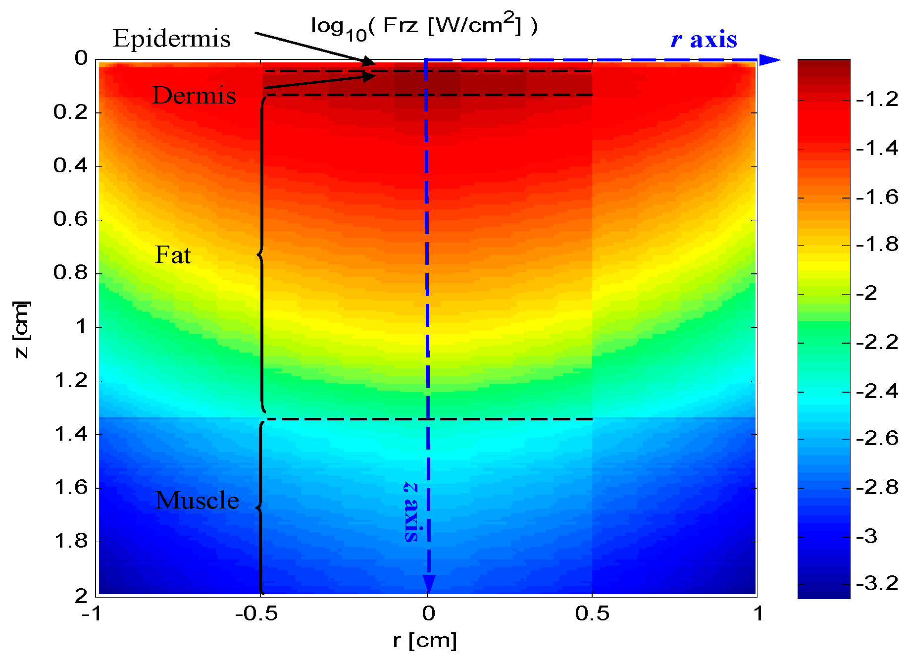 Sensors 16 01468 g008