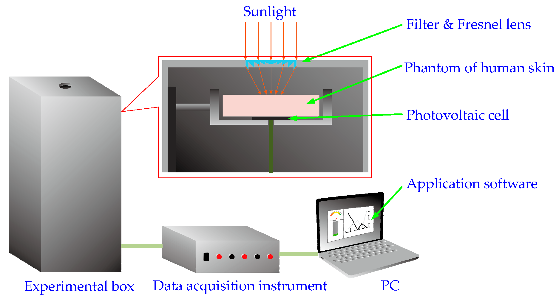 Sensors 16 01468 g009
