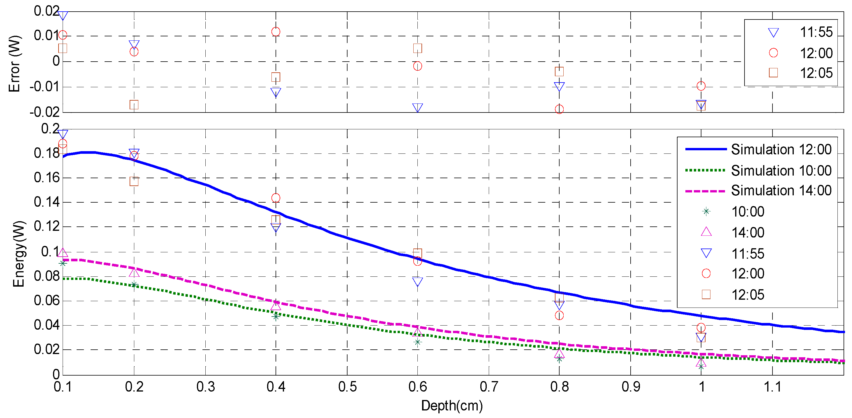 Sensors 16 01468 g010
