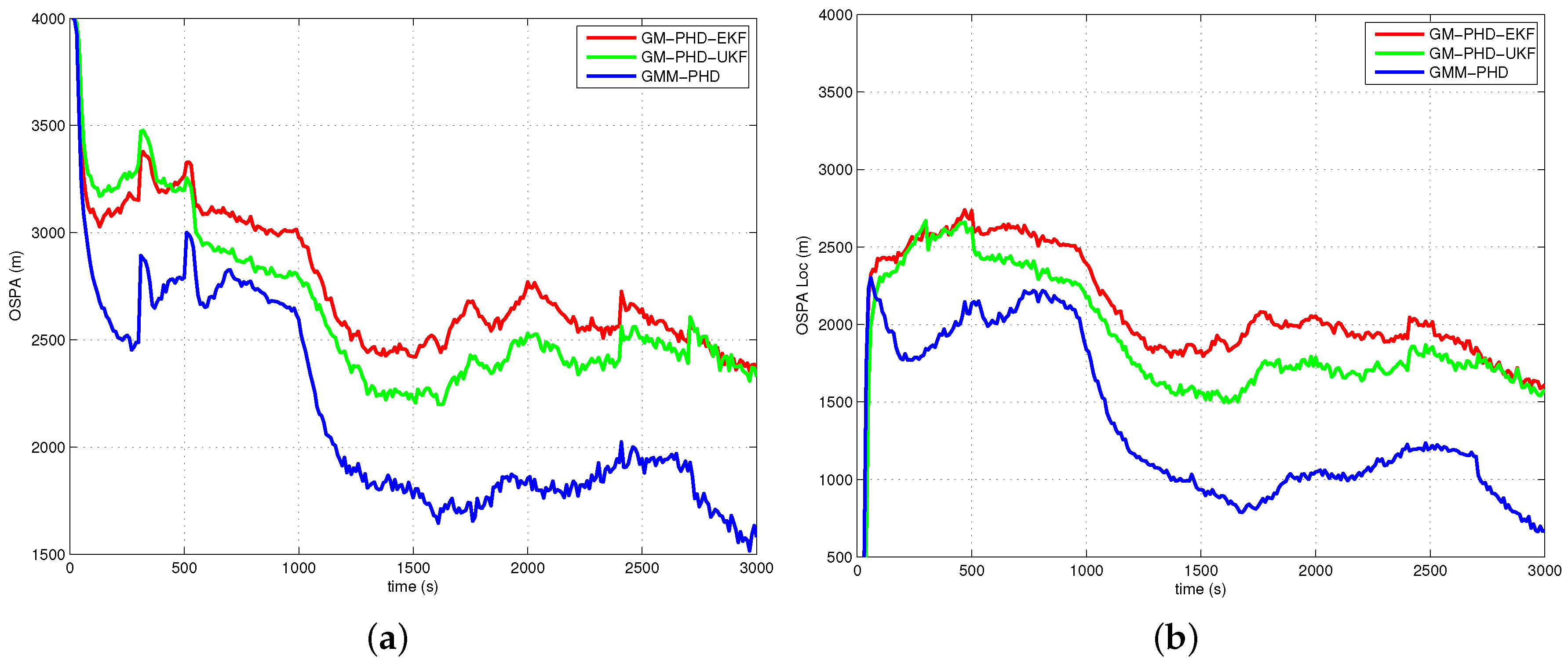 Sensors 16 01469 g005a