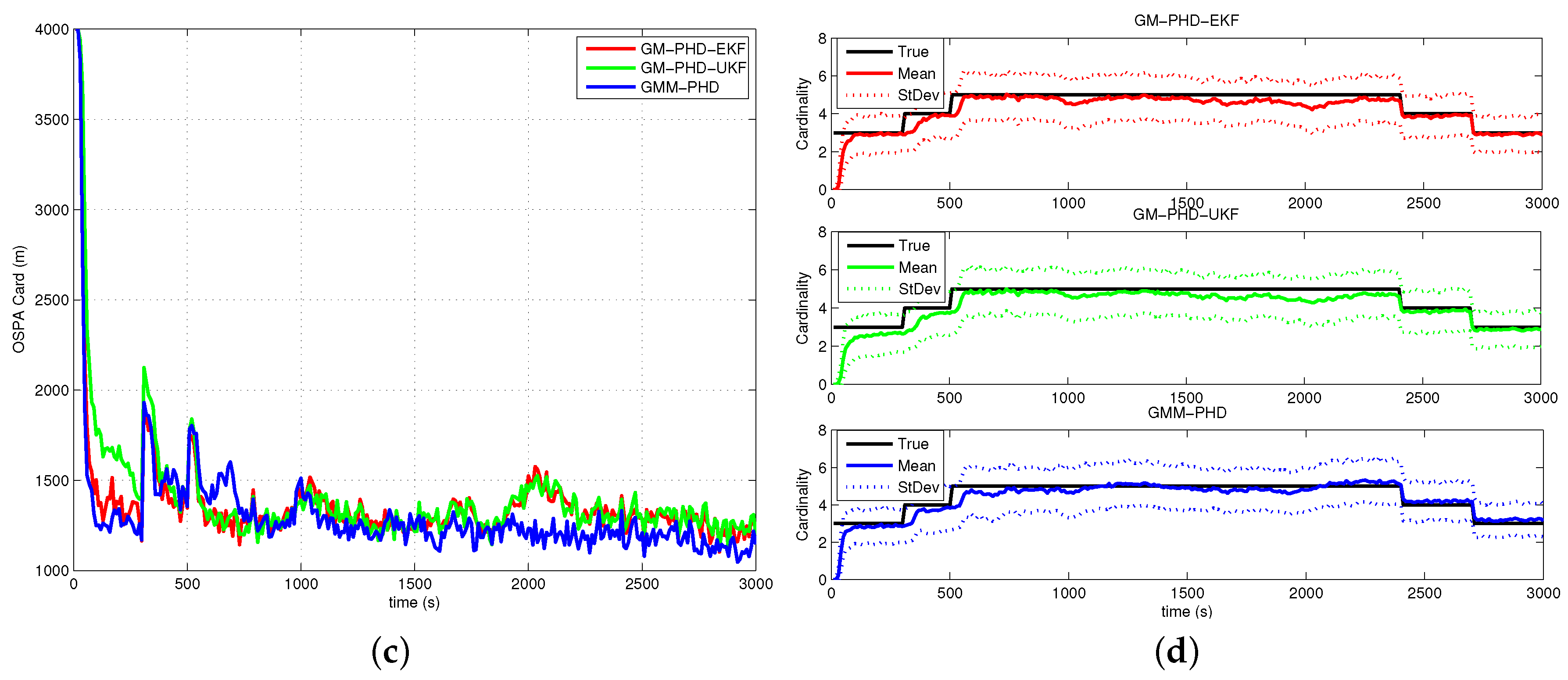 Sensors 16 01469 g005b