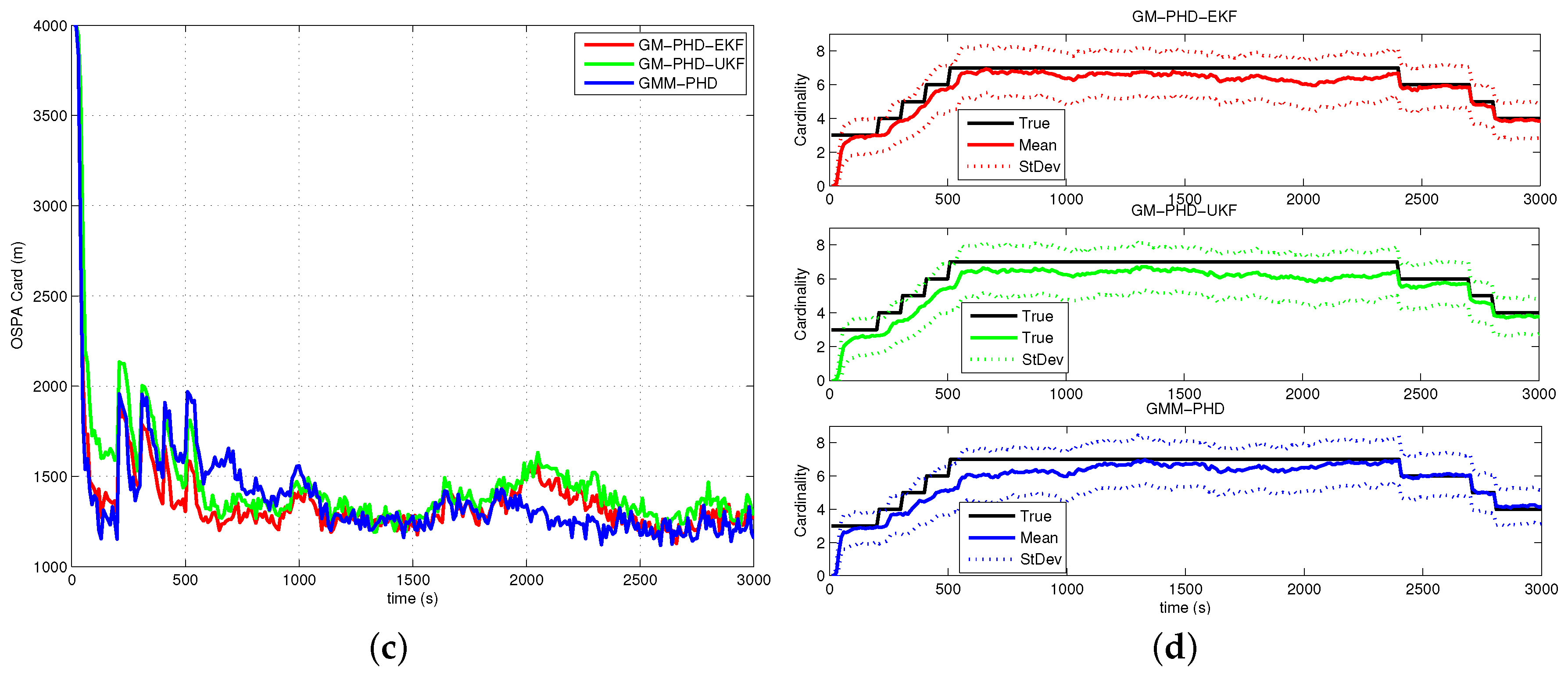 Sensors 16 01469 g008b