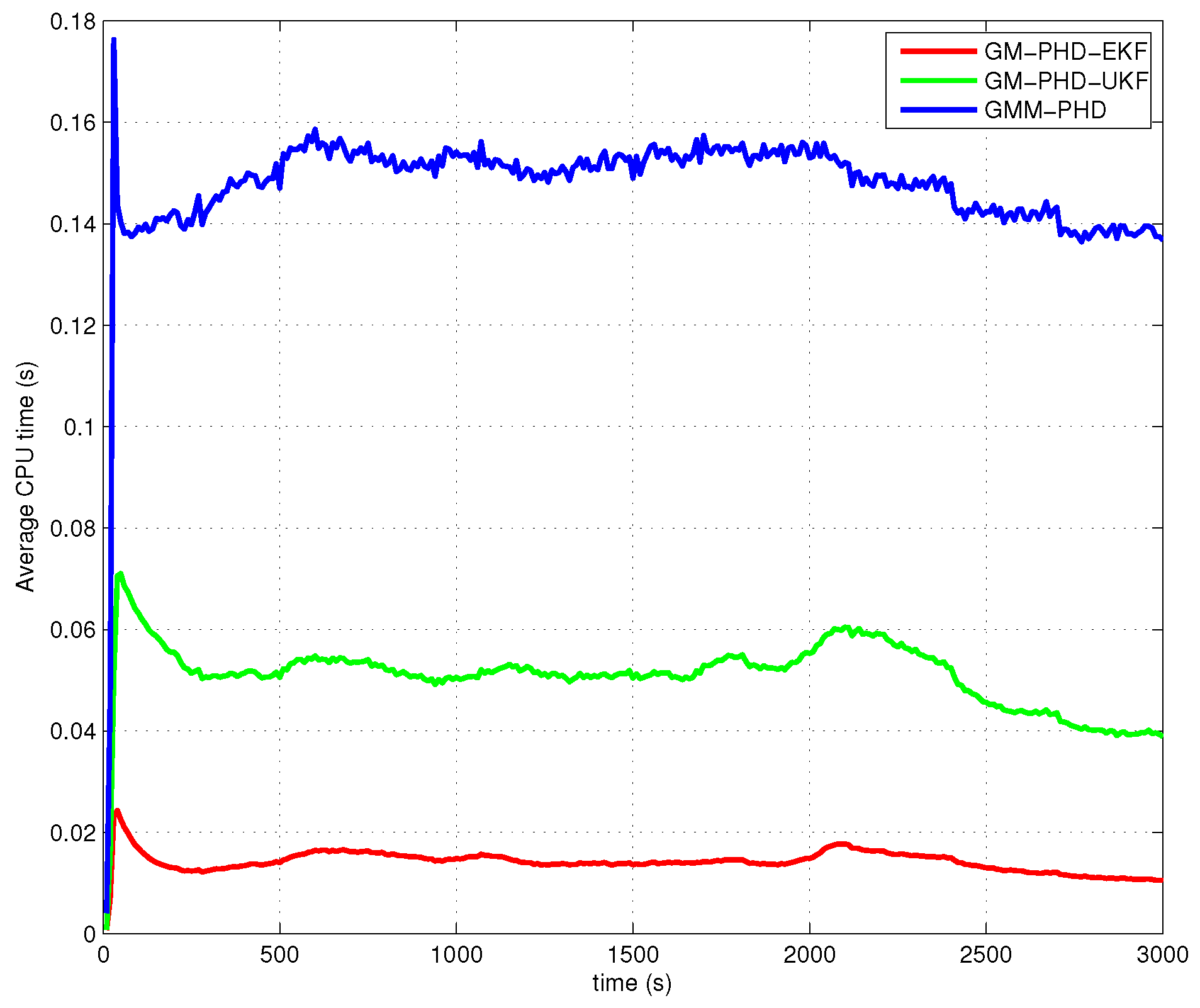 Sensors 16 01469 g009