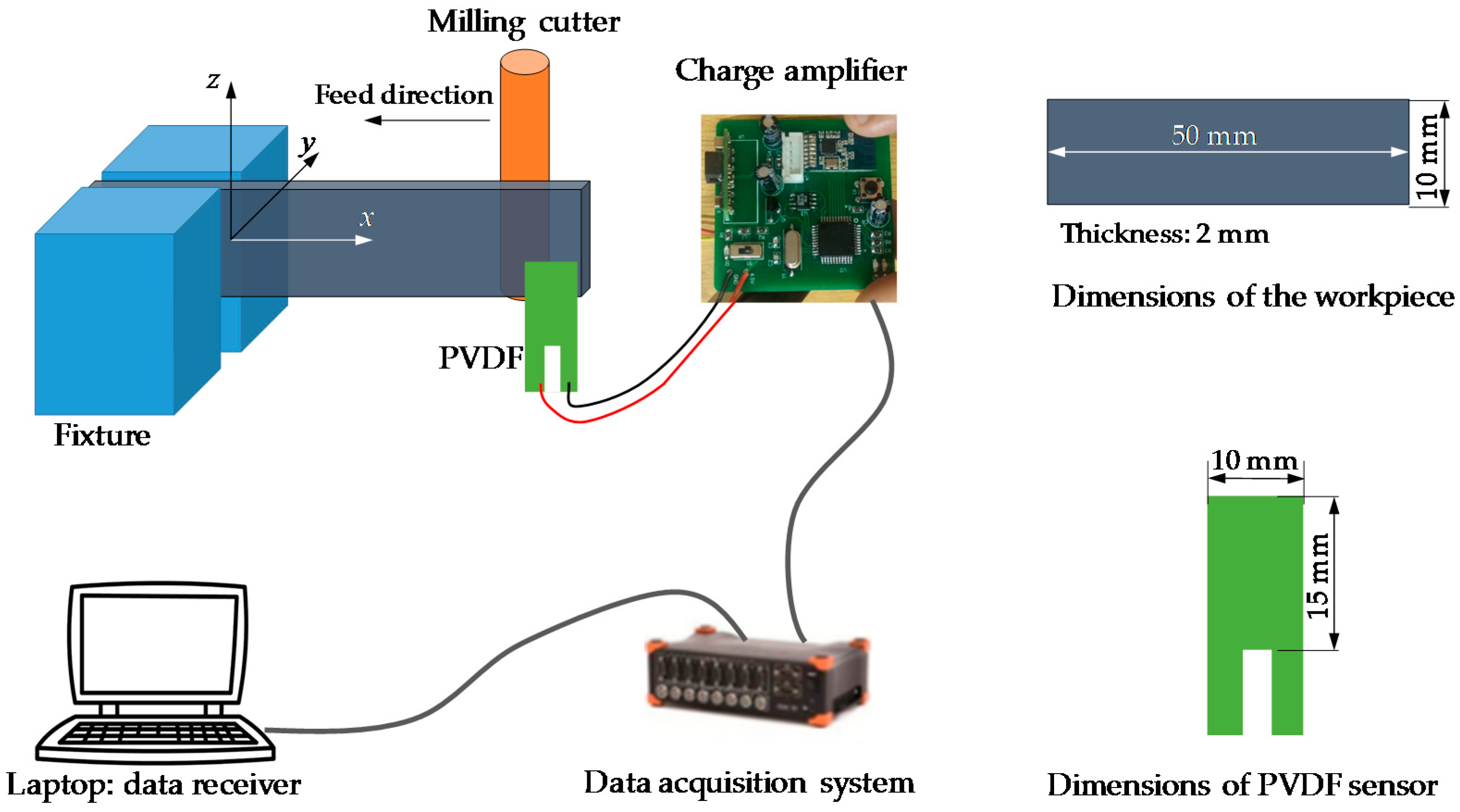 Sensors 16 01470 g003 1024