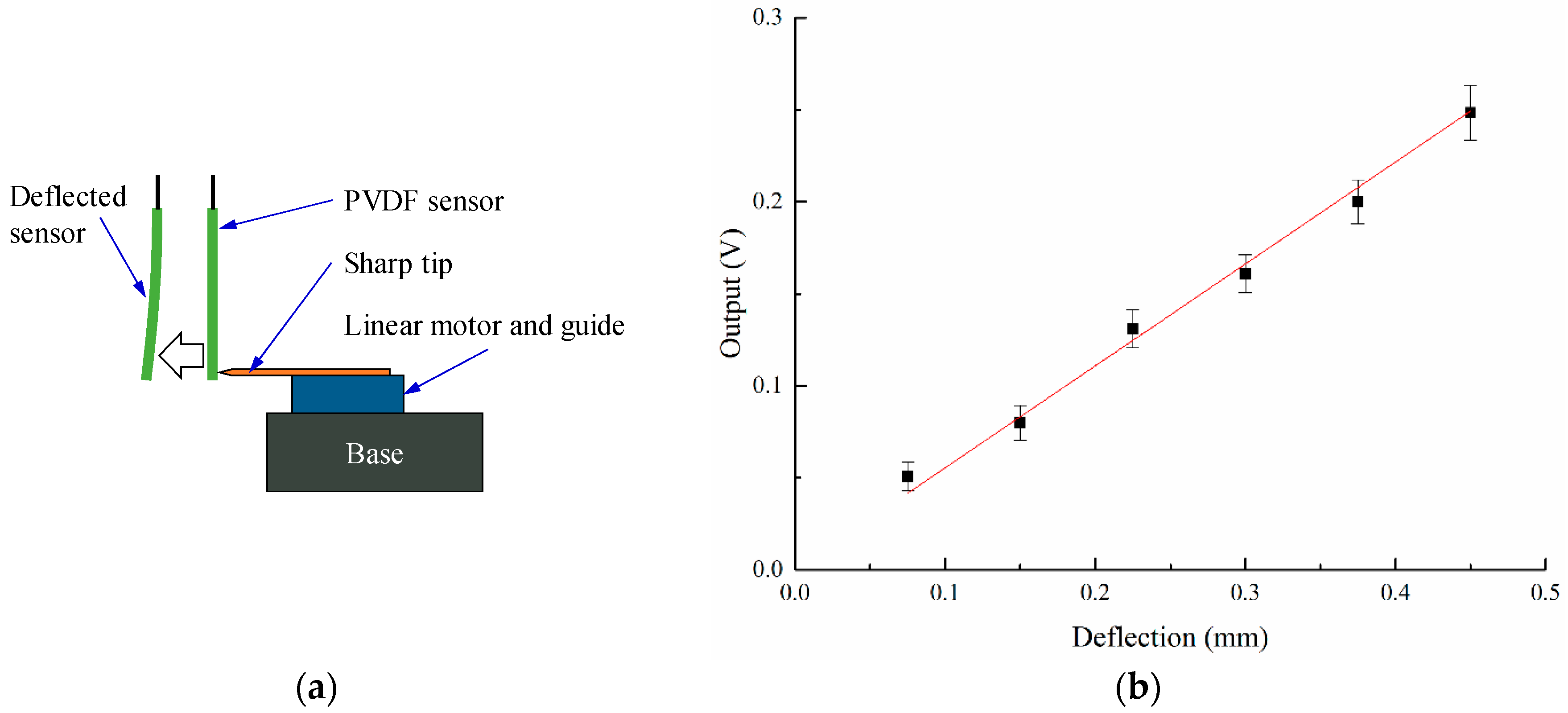 Sensors 16 01470 g004 1024