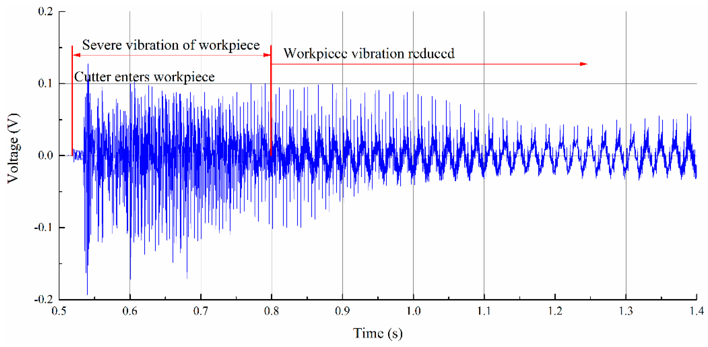 Sensors 16 01470 g008 1024