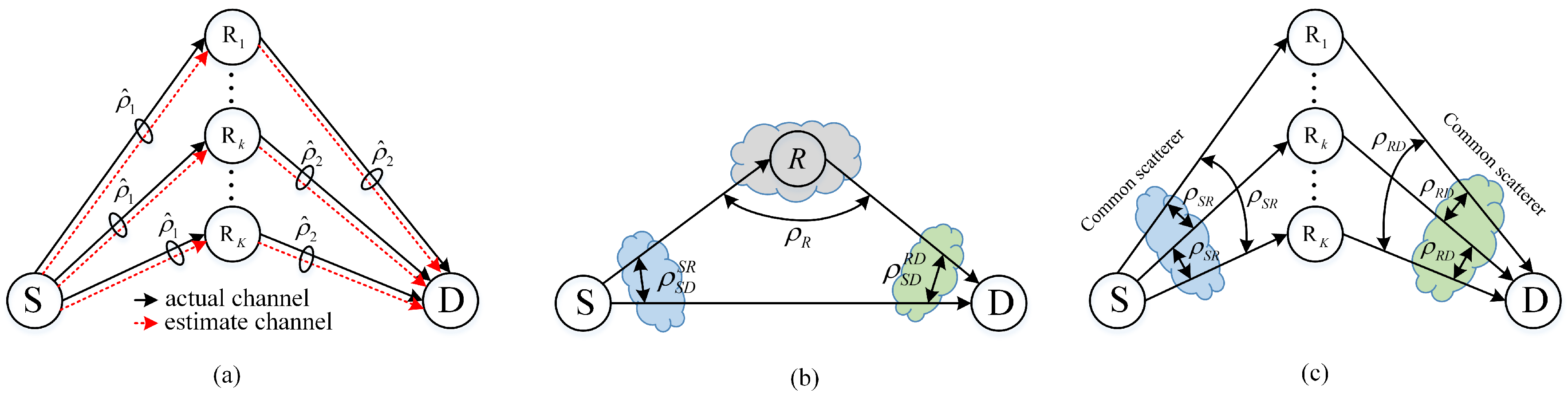 Sensors 16 01472 g002 1024
