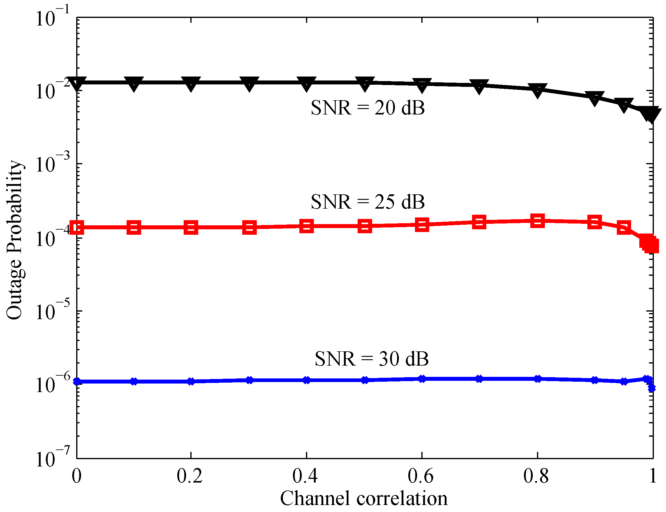 Sensors 16 01472 g005 1024