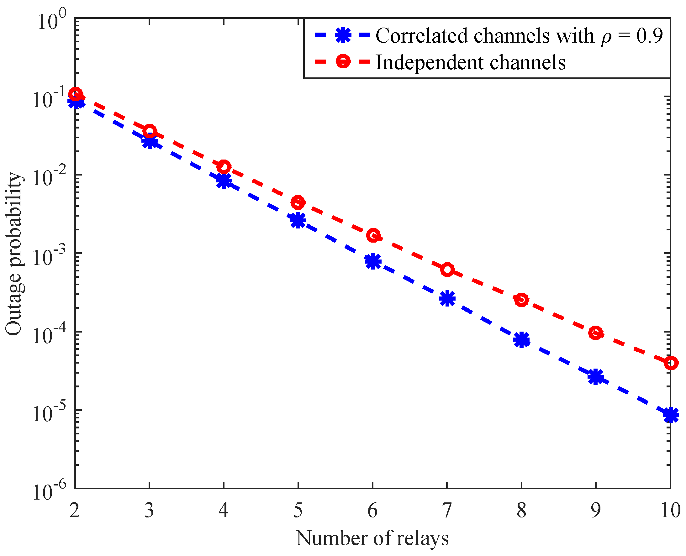 Sensors 16 01472 g006 1024