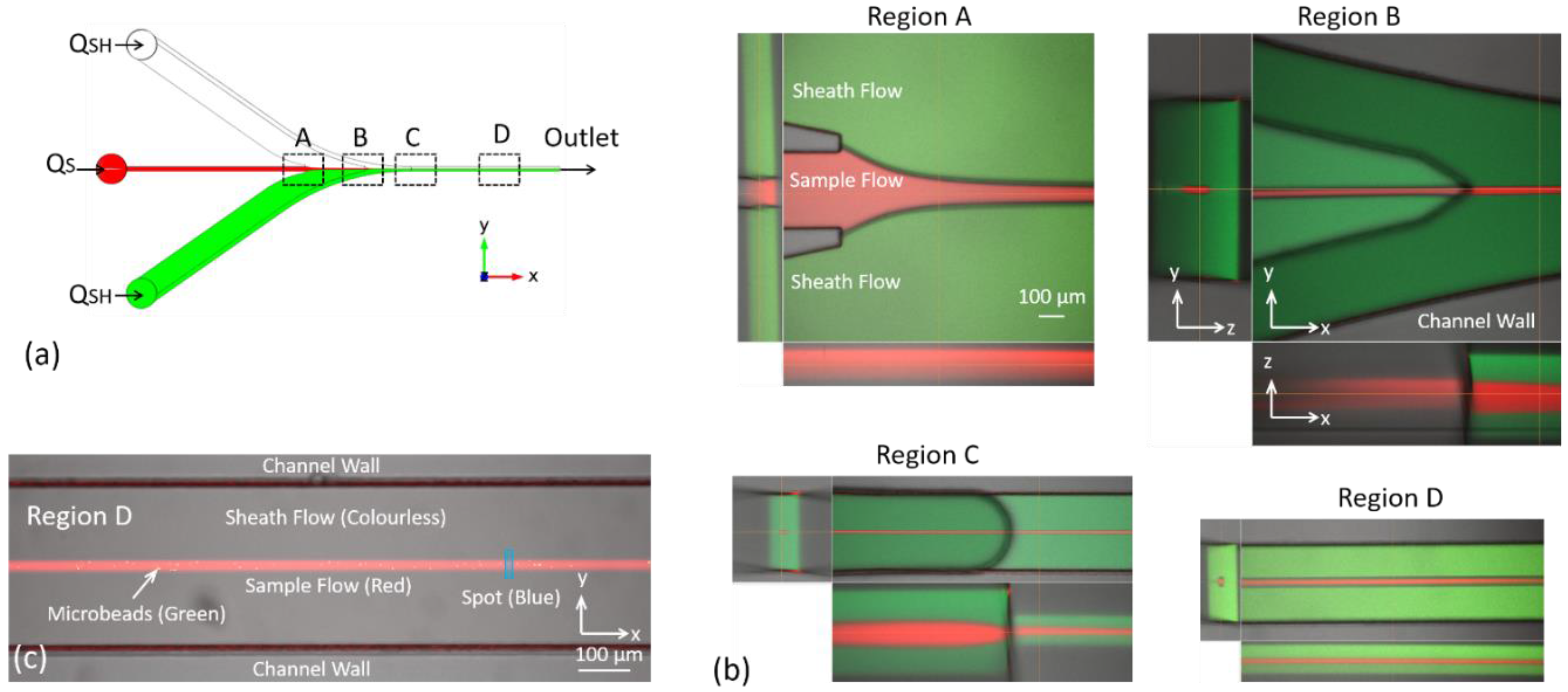 Sensors 16 01474 g005
