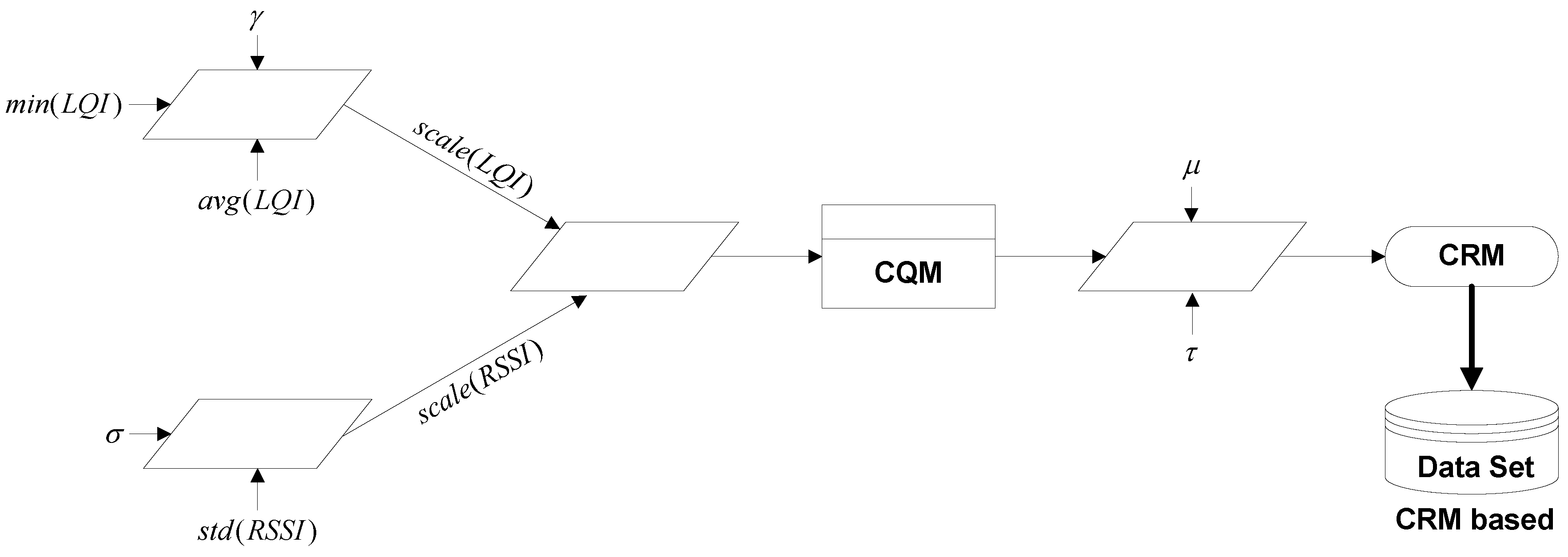 Sensors 16 01476 g002 1024