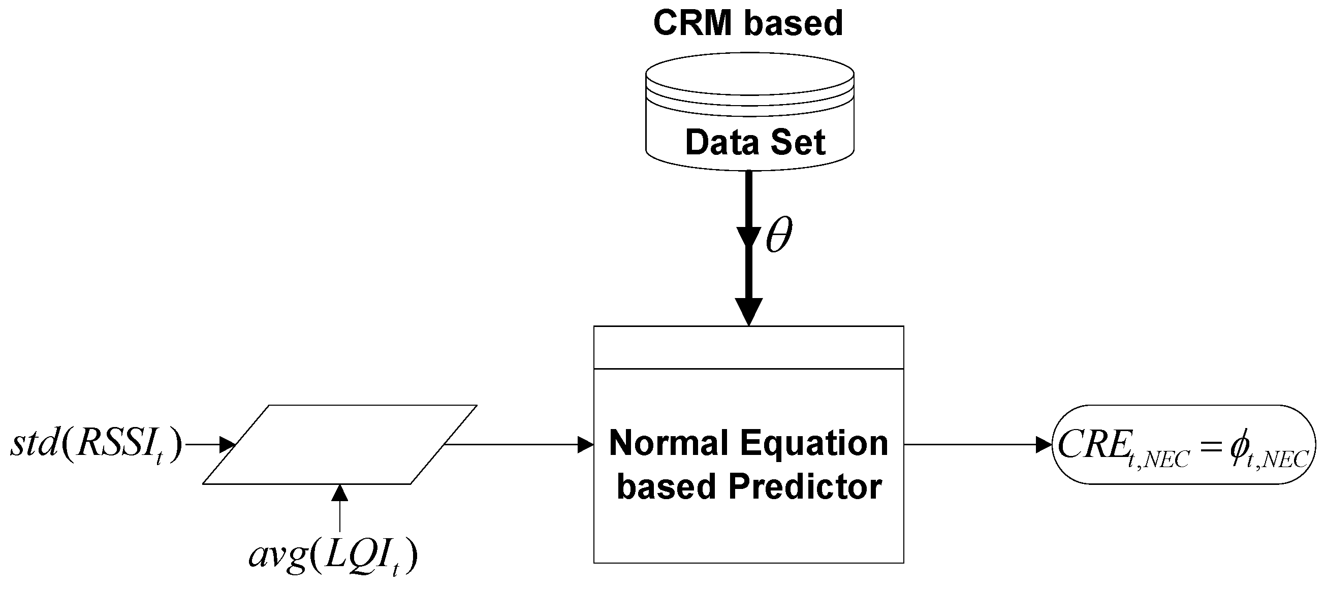 Sensors 16 01476 g003 1024