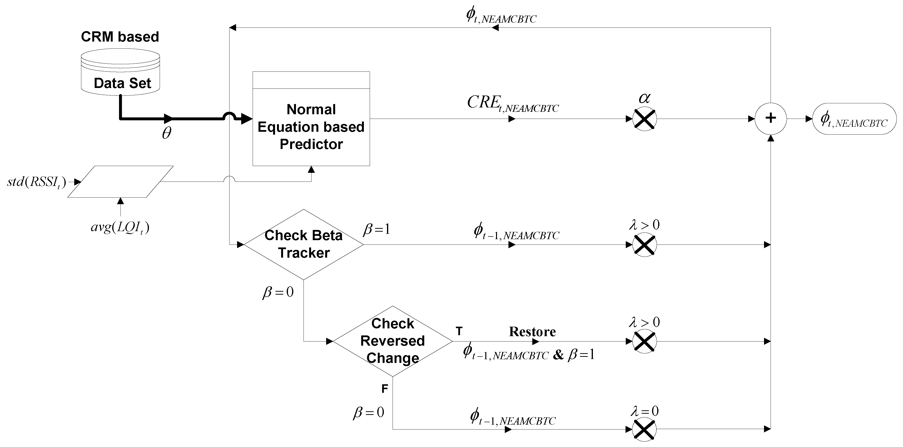 Sensors 16 01476 g005 1024