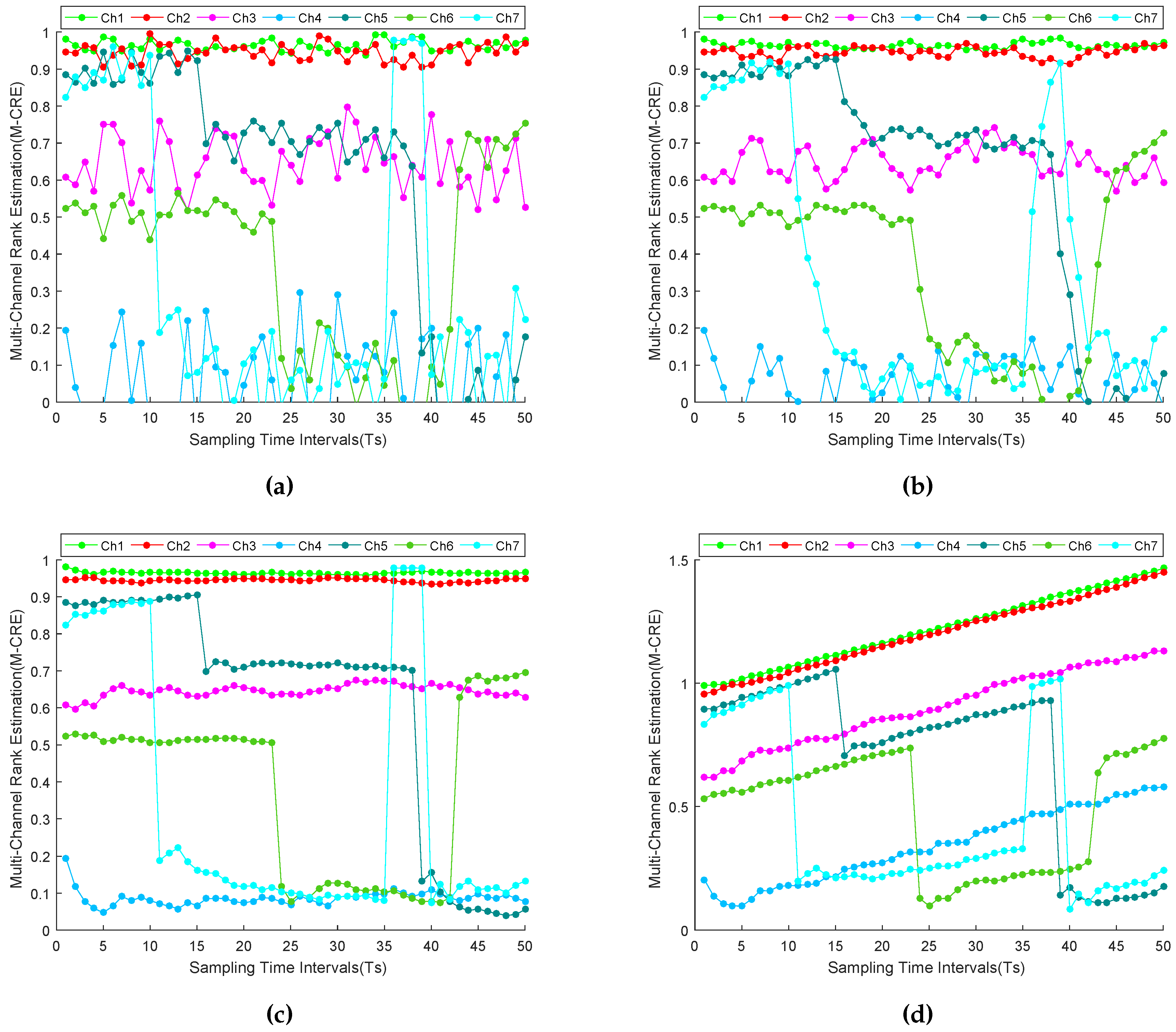 Sensors 16 01476 g007 1024