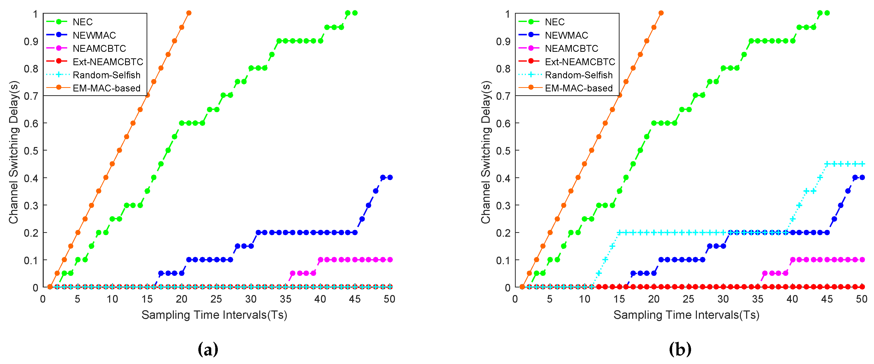 Sensors 16 01476 g010 1024