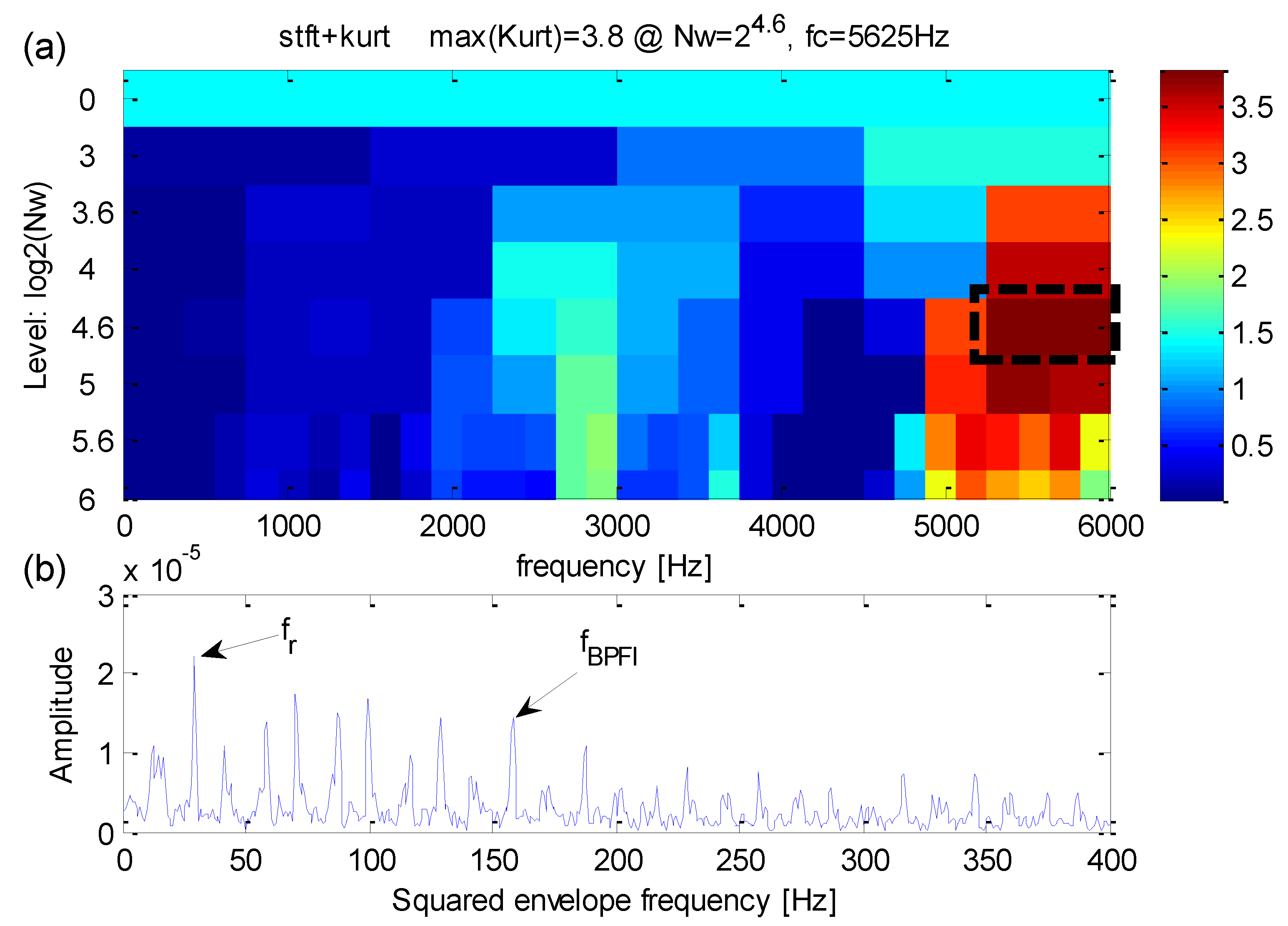 Sensors 16 01482 g013