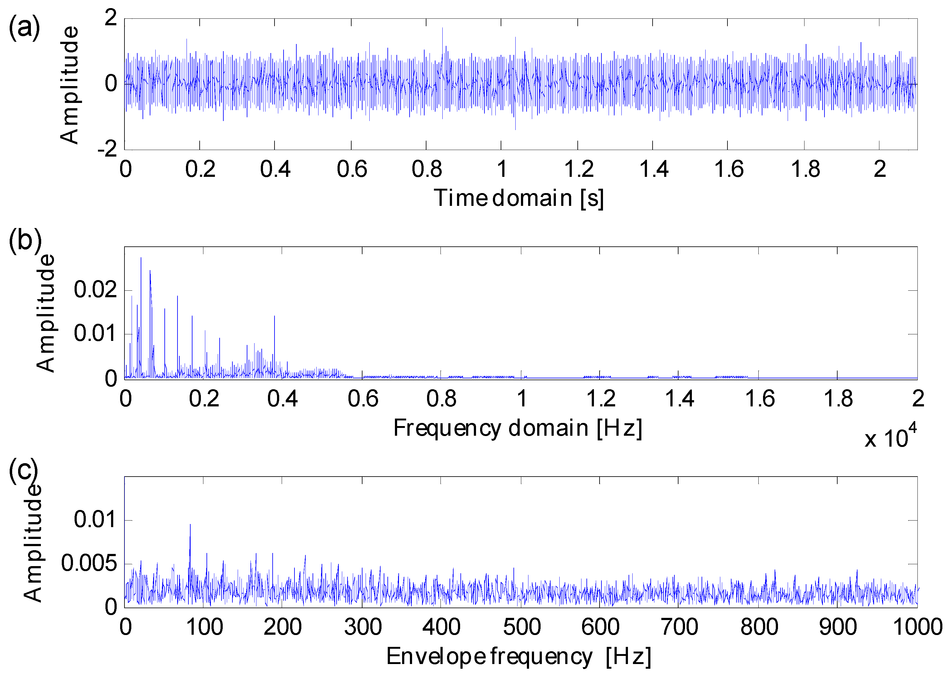 Sensors 16 01482 g019