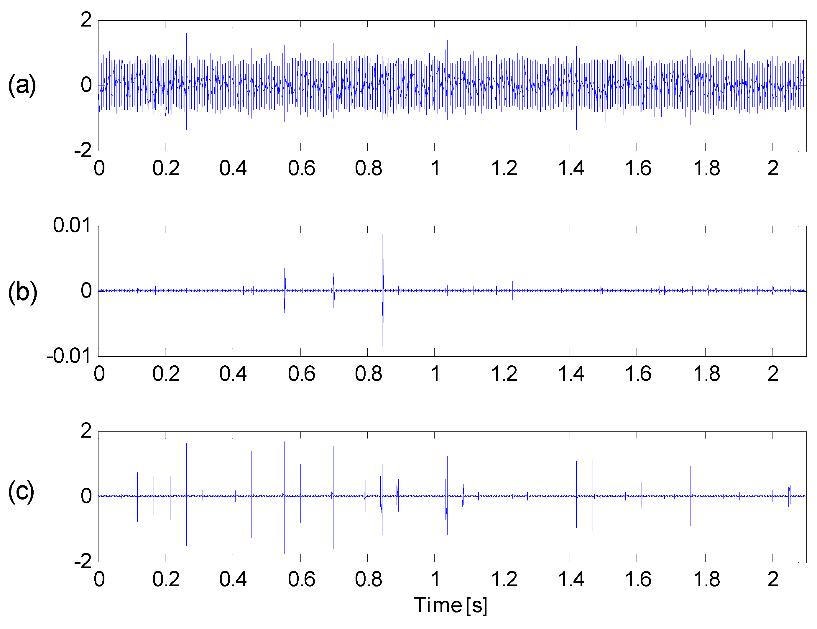 Sensors 16 01482 g022