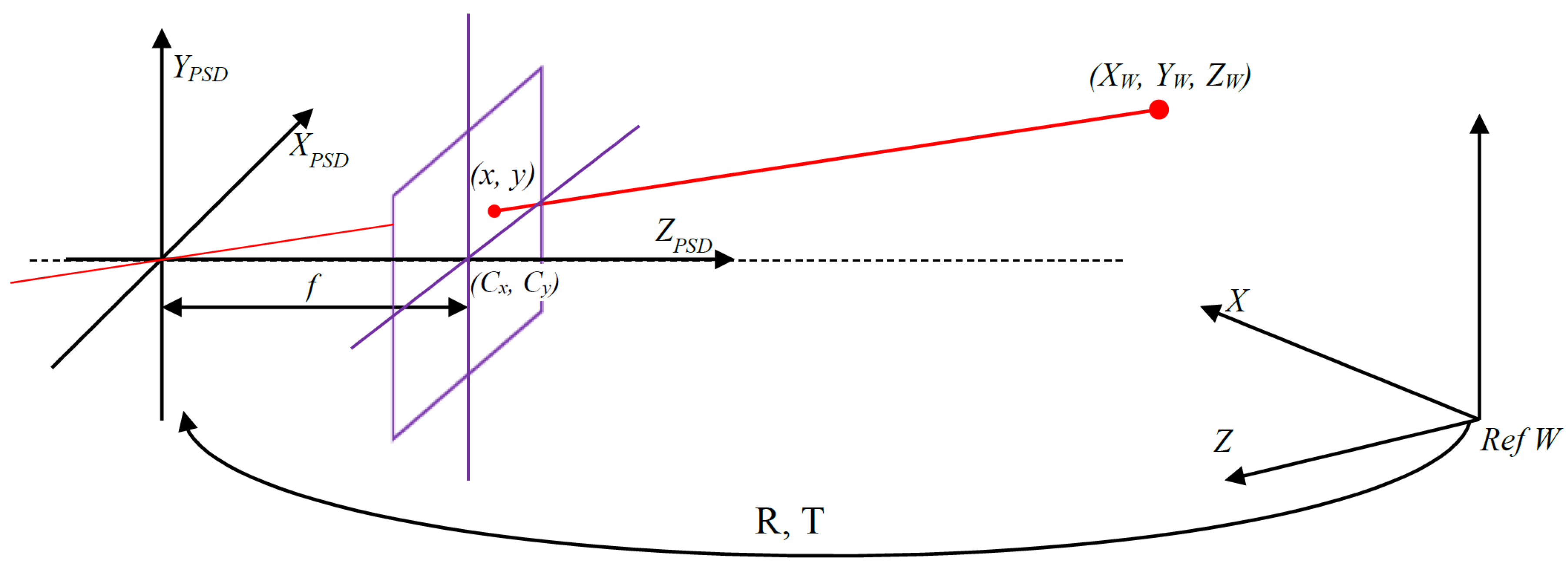 Sensors 16 01484 g003 1024