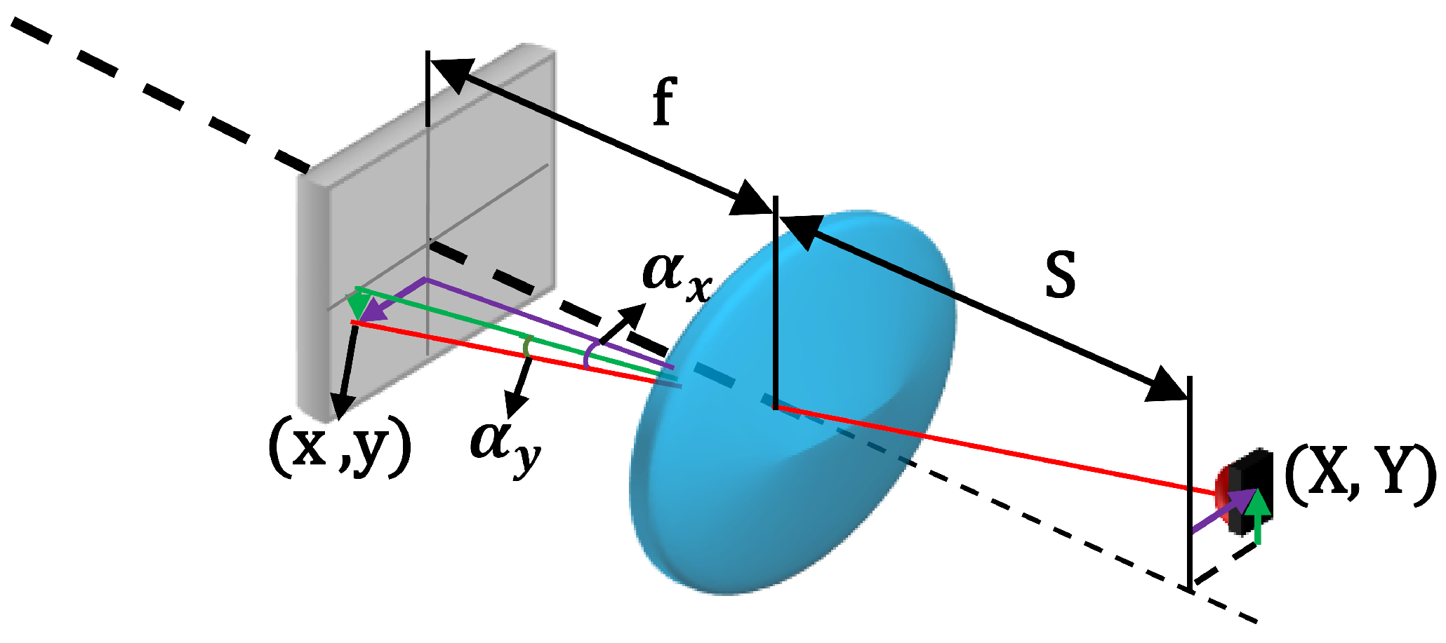 Sensors 16 01484 g005 1024
