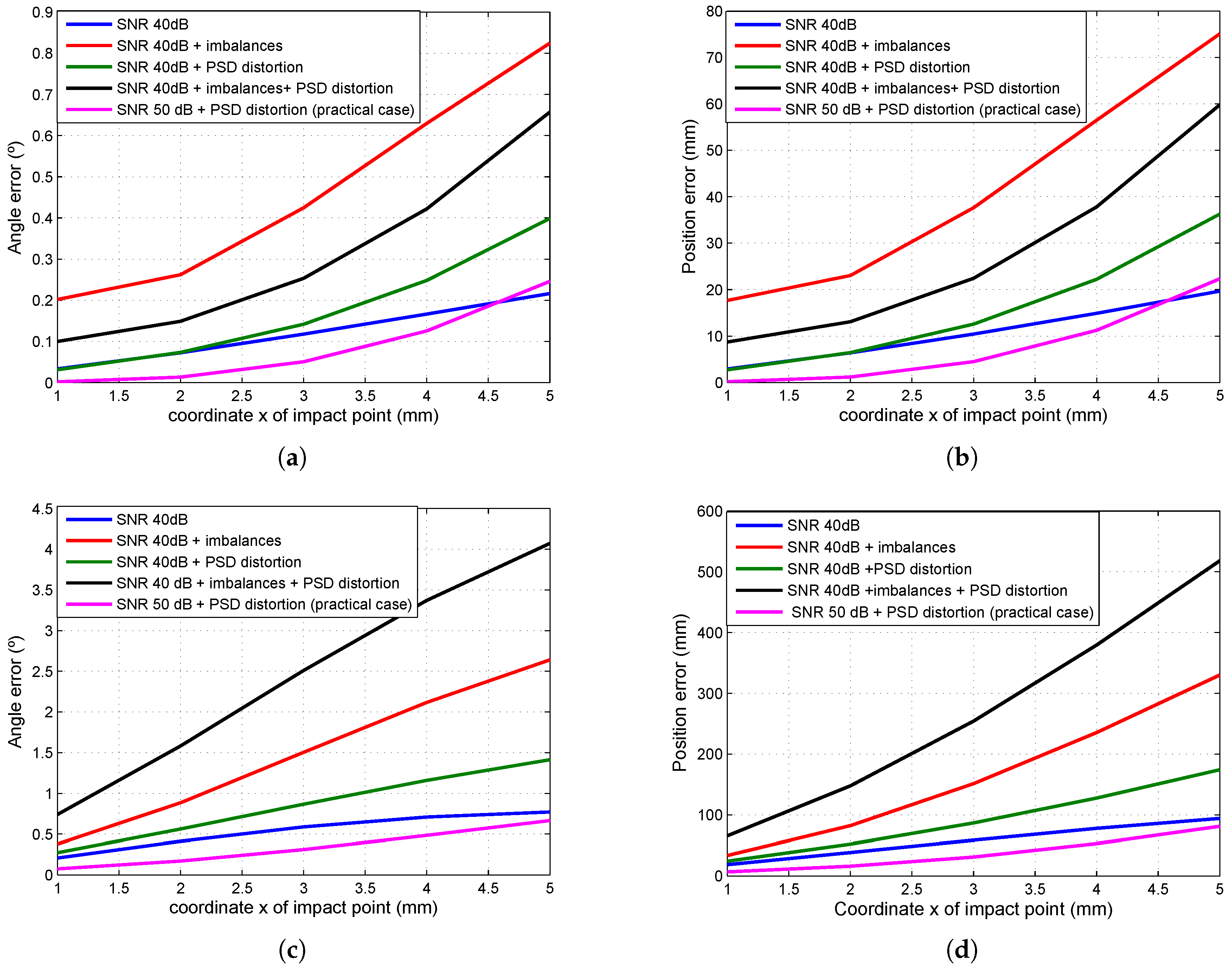Sensors 16 01484 g009 1024