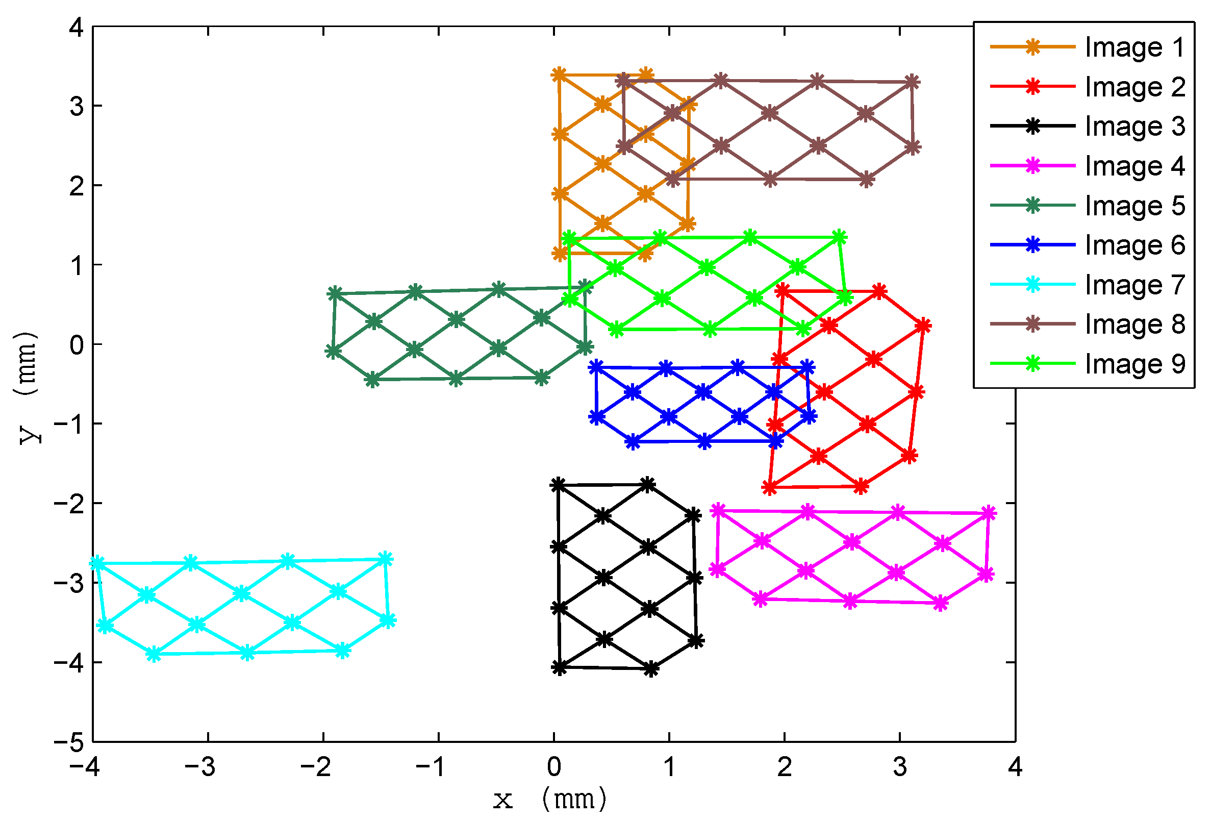 Sensors 16 01484 g015 1024
