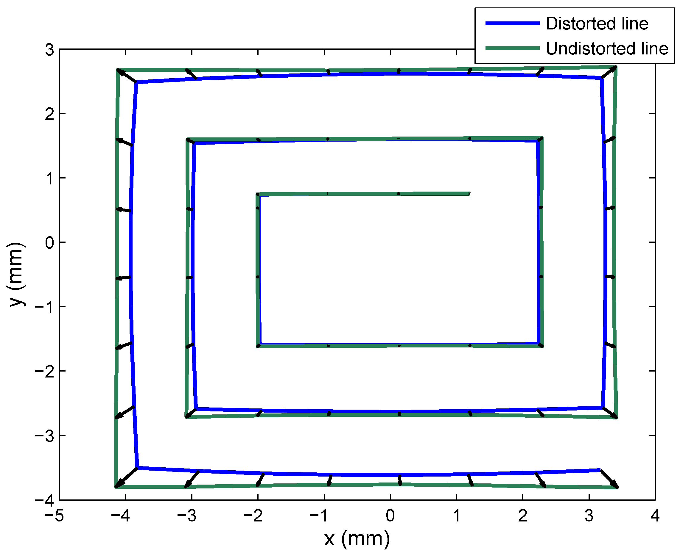Sensors 16 01484 g016 1024