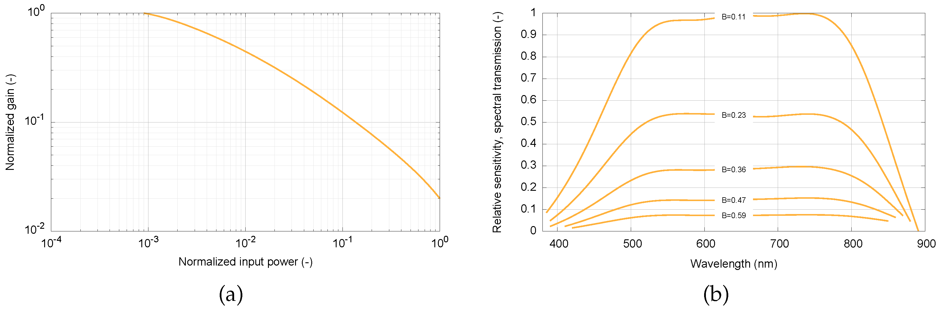 Sensors 16 01493 g003 1024