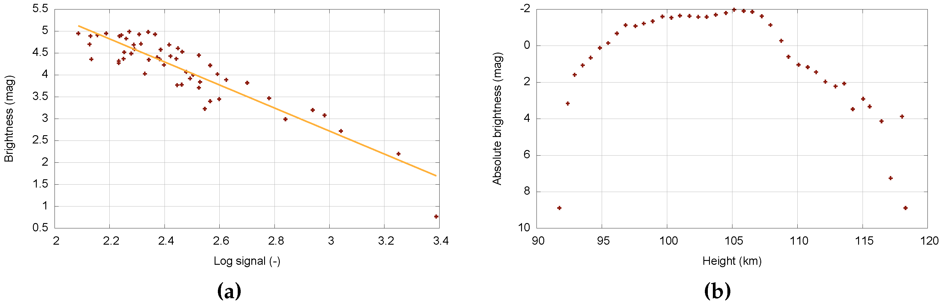 Sensors 16 01493 g008 1024