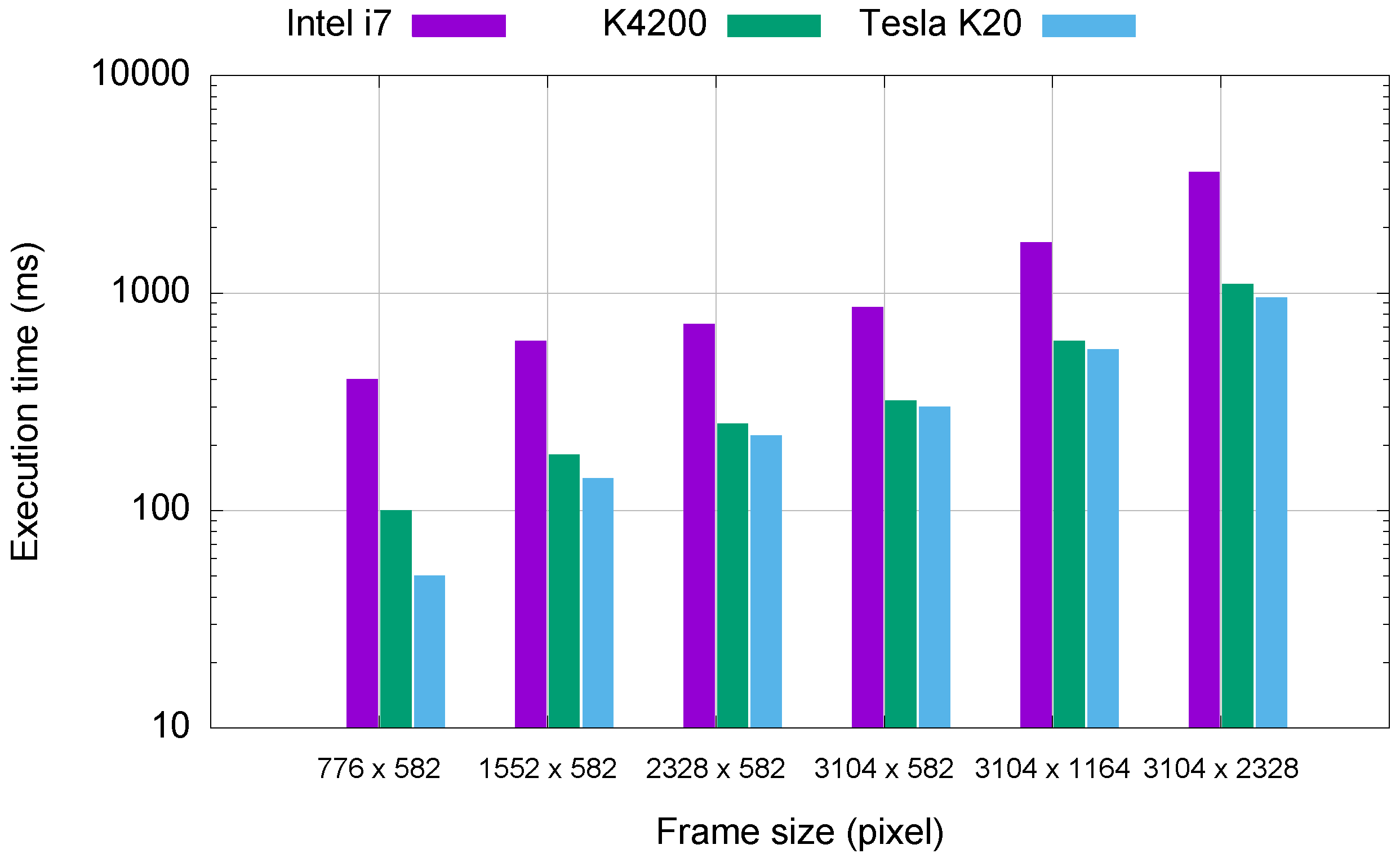 Sensors 16 01493 g010 1024
