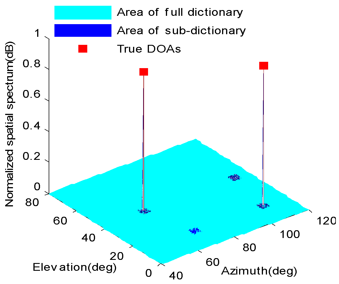 Sensors 16 01496 g002