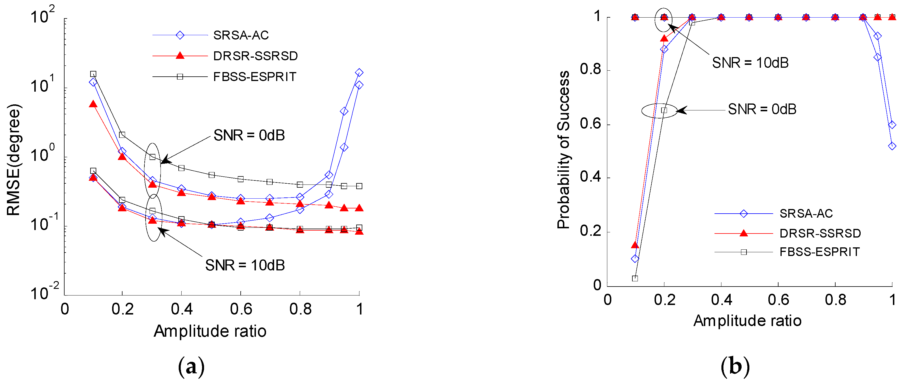 Sensors 16 01496 g005