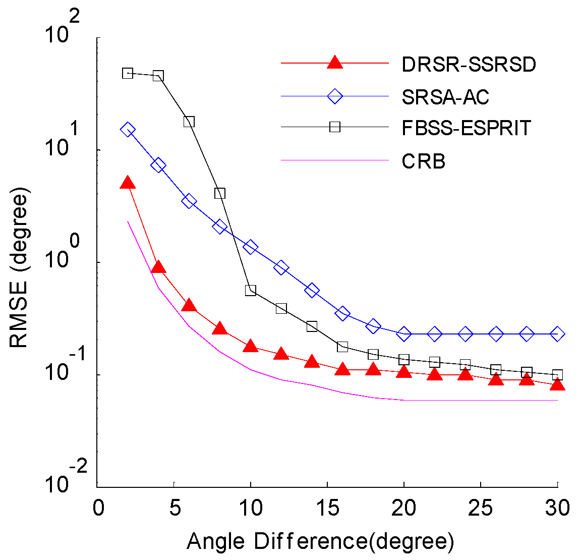 Sensors 16 01496 g007