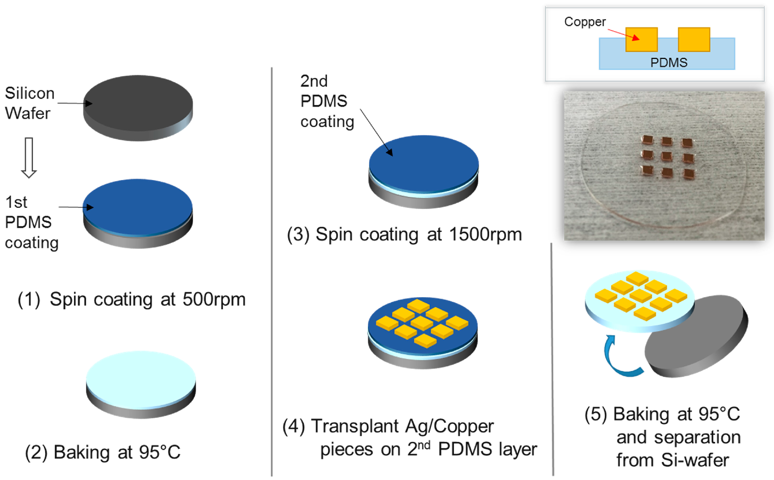 Sensors 16 01499 g003 1024