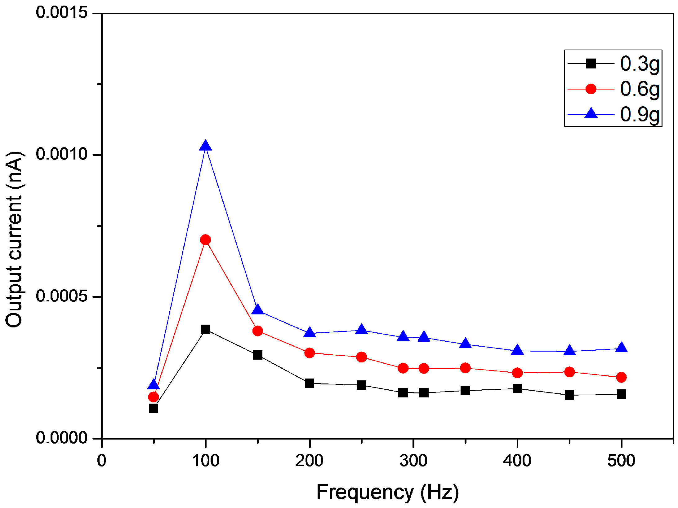 Sensors 16 01499 g007 1024