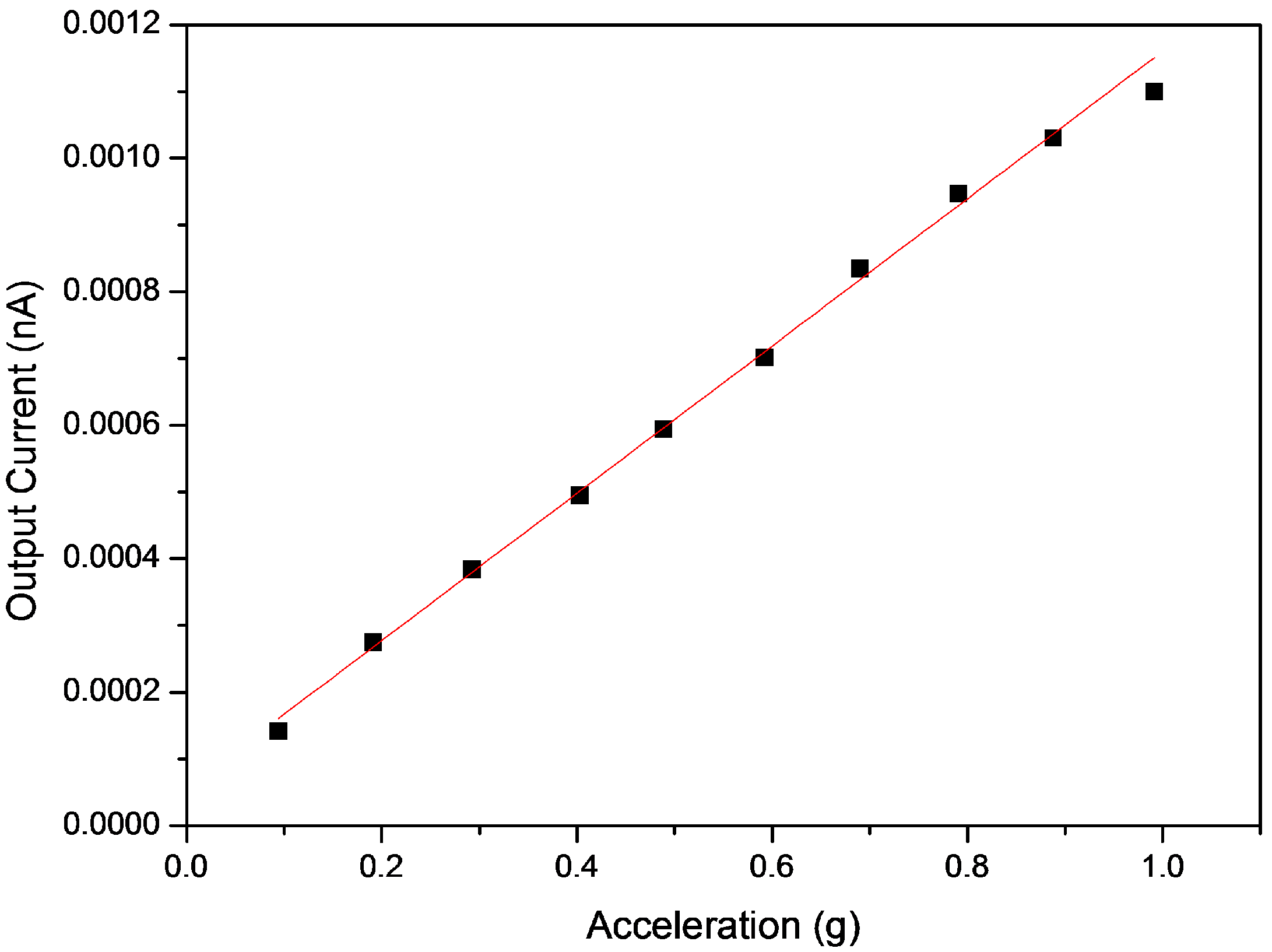 Sensors 16 01499 g009 1024