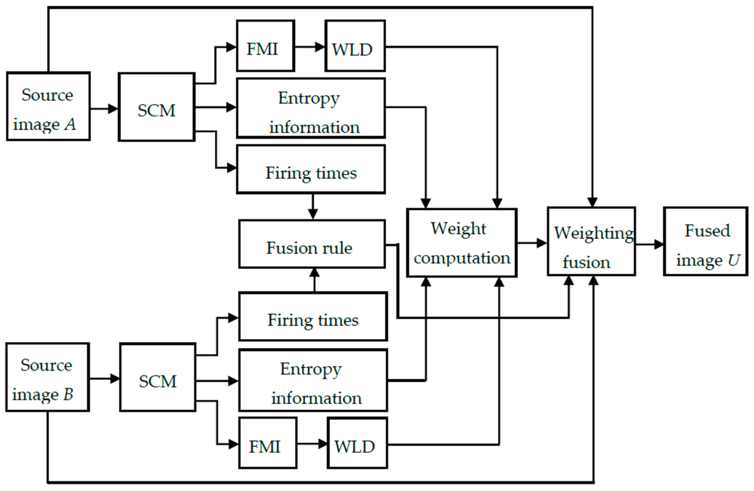 Sensors 16 01503 g003