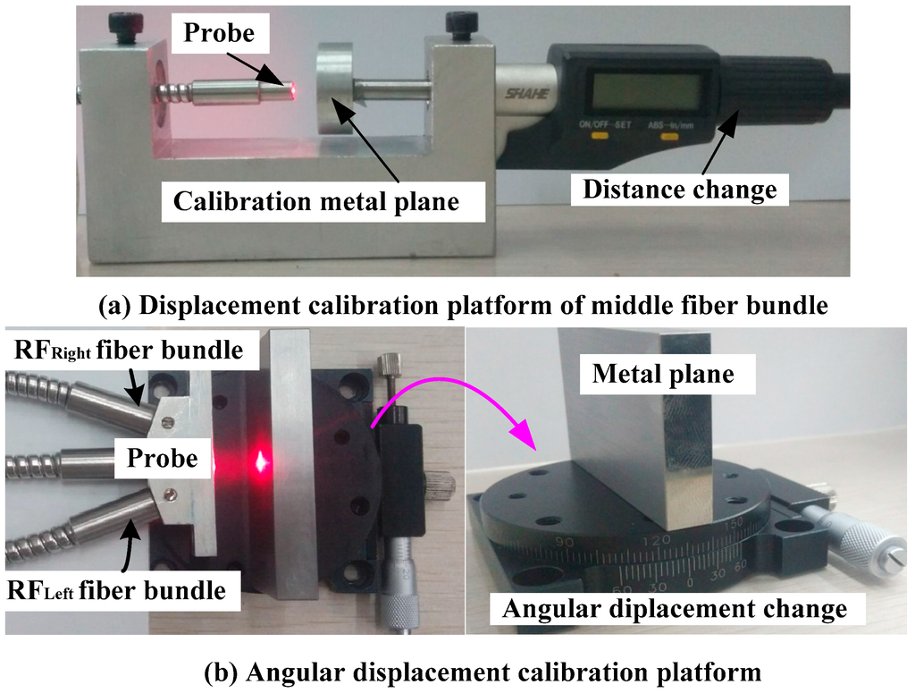 Sensors Free FullText A Differential Reflective Intensity Optical