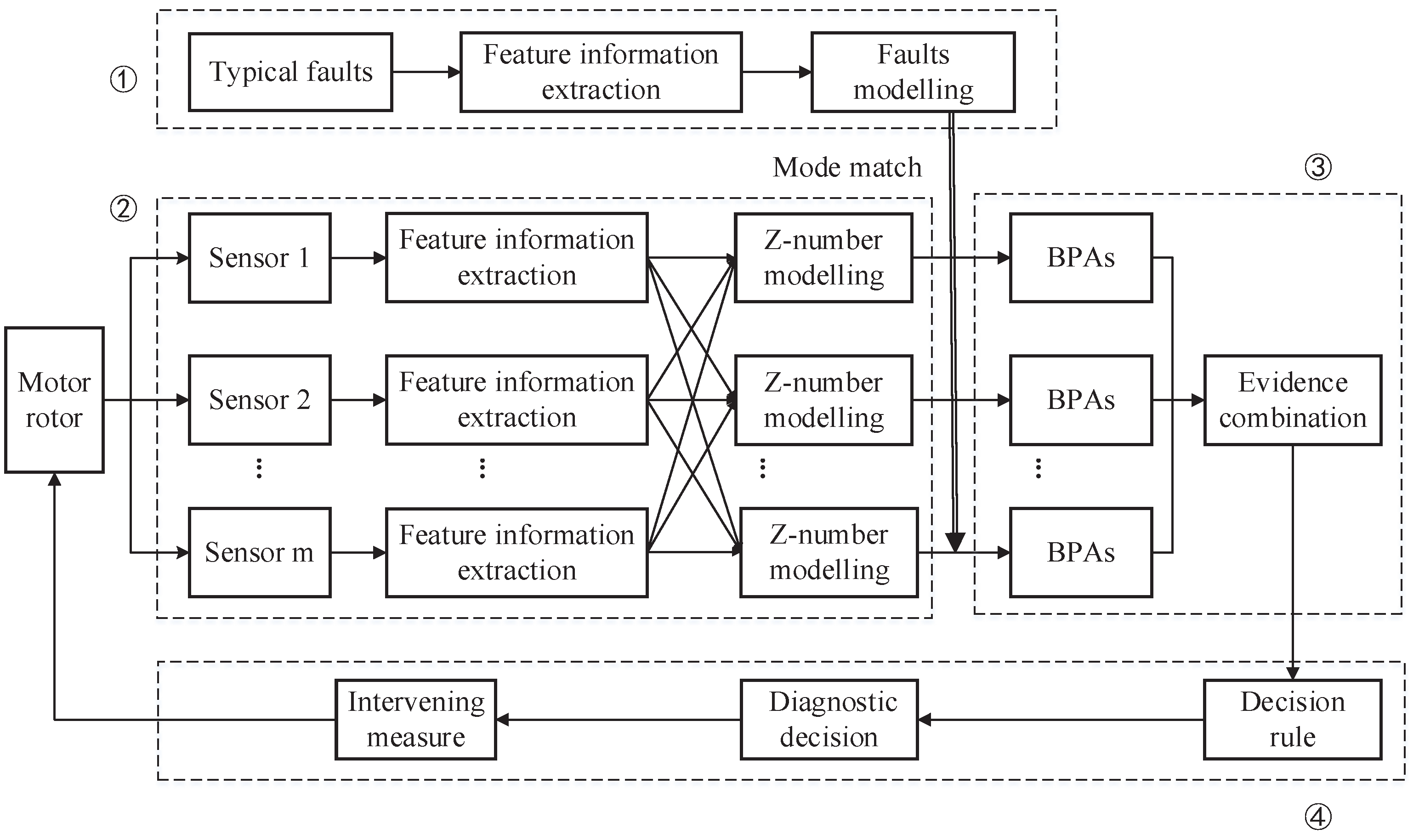Data sensors. Bn4400852f схема data. Sensor data.
