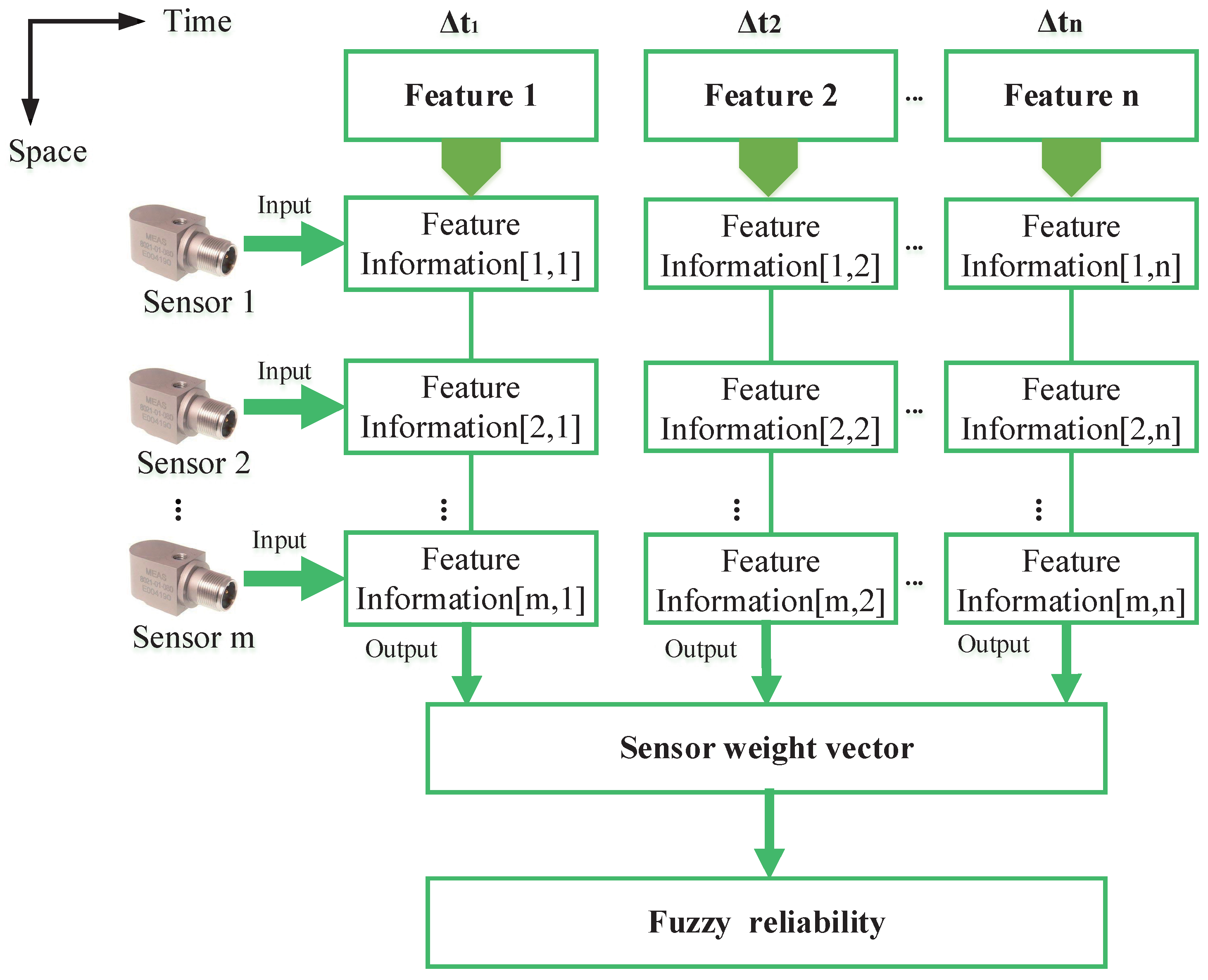 Sensors 16 01509 g003 1024