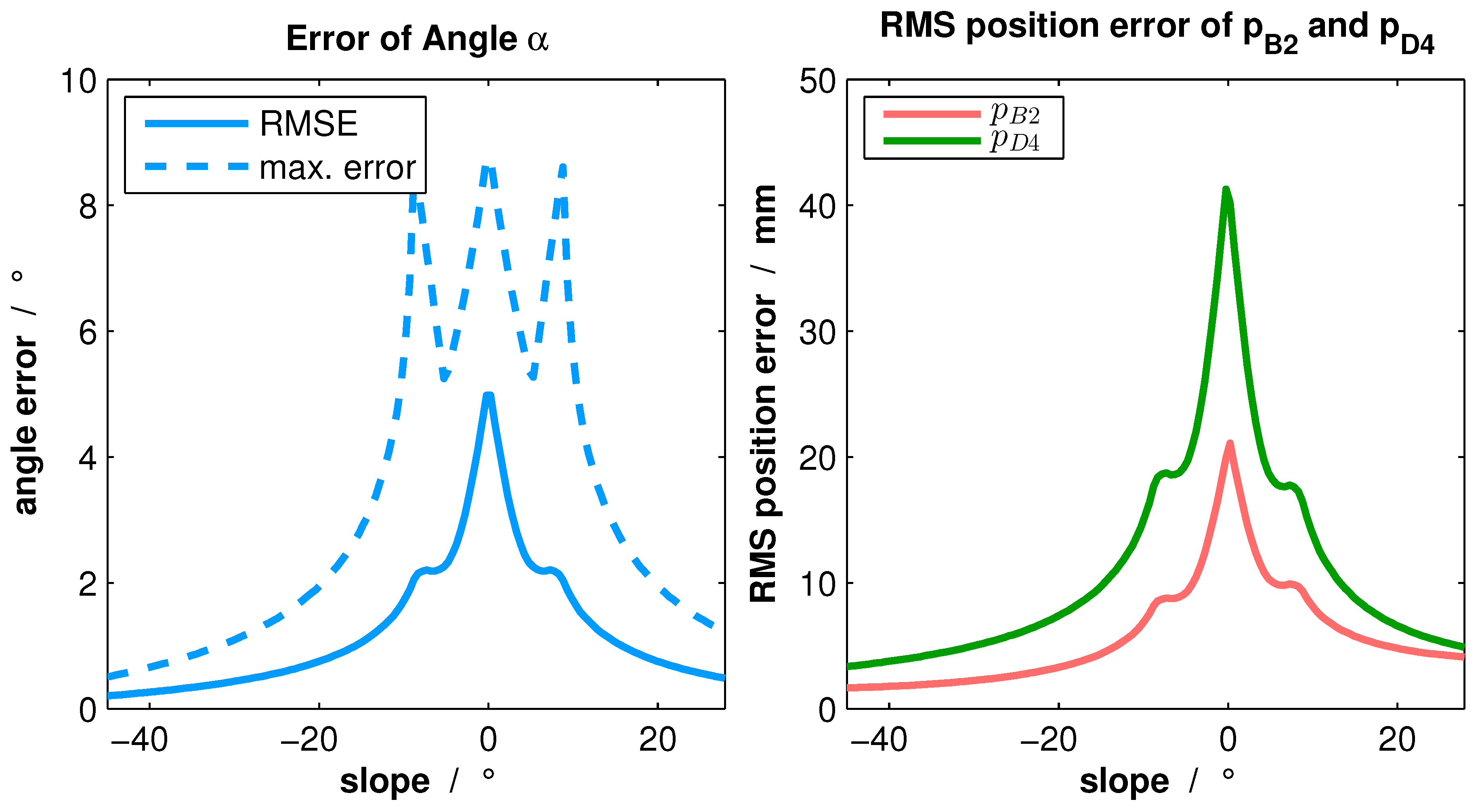 Sensors 16 01516 g005 1024