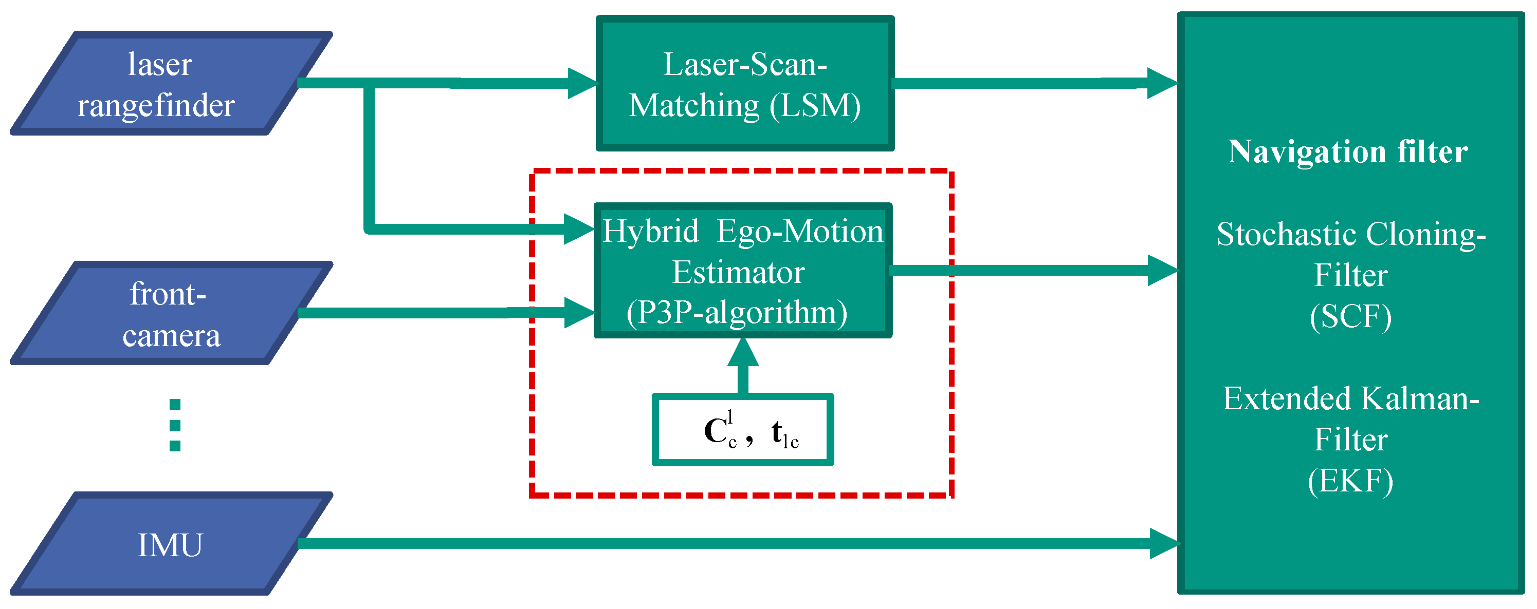 Sensors 16 01516 g007 1024