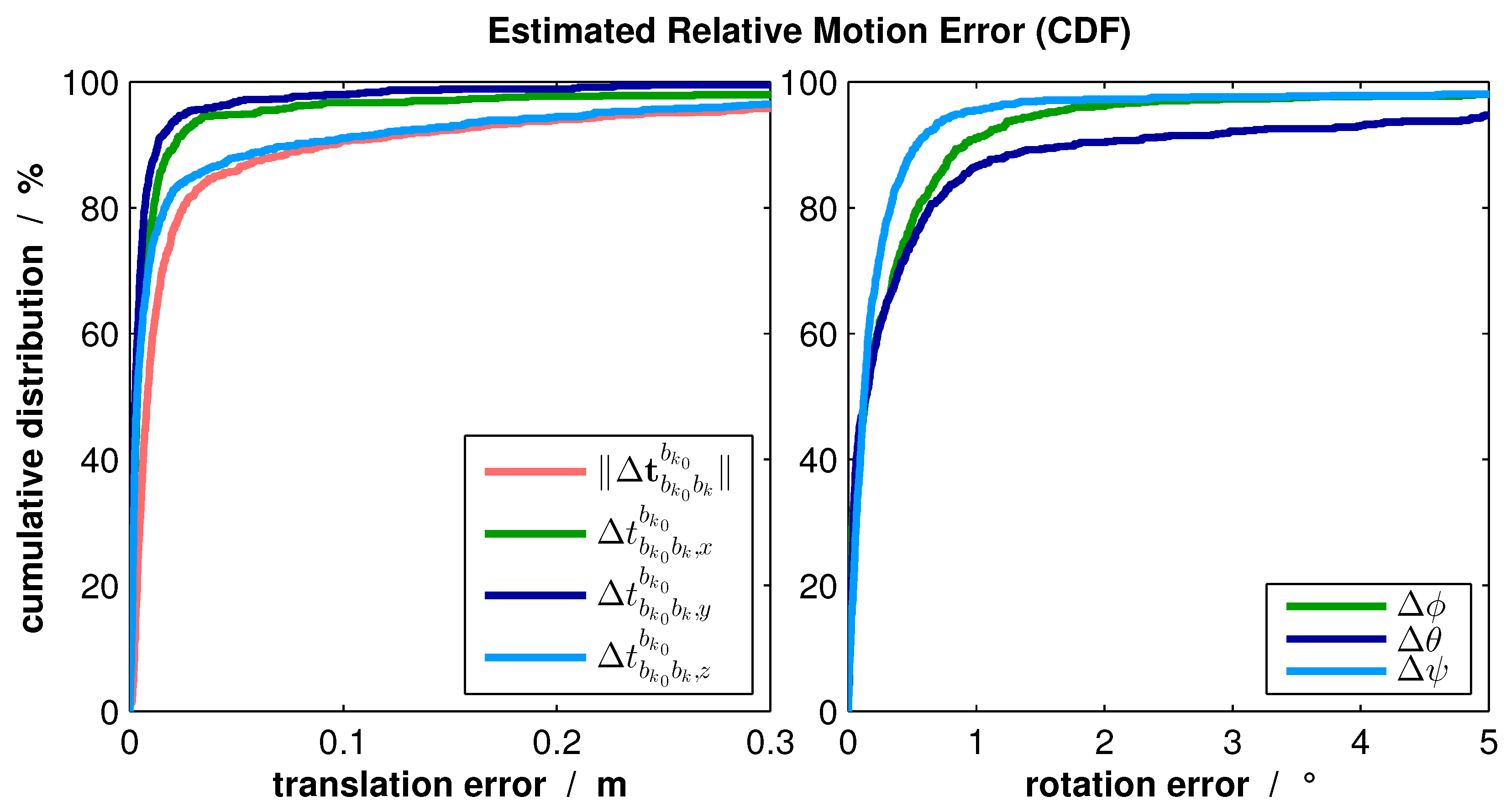 Sensors 16 01516 g012 1024