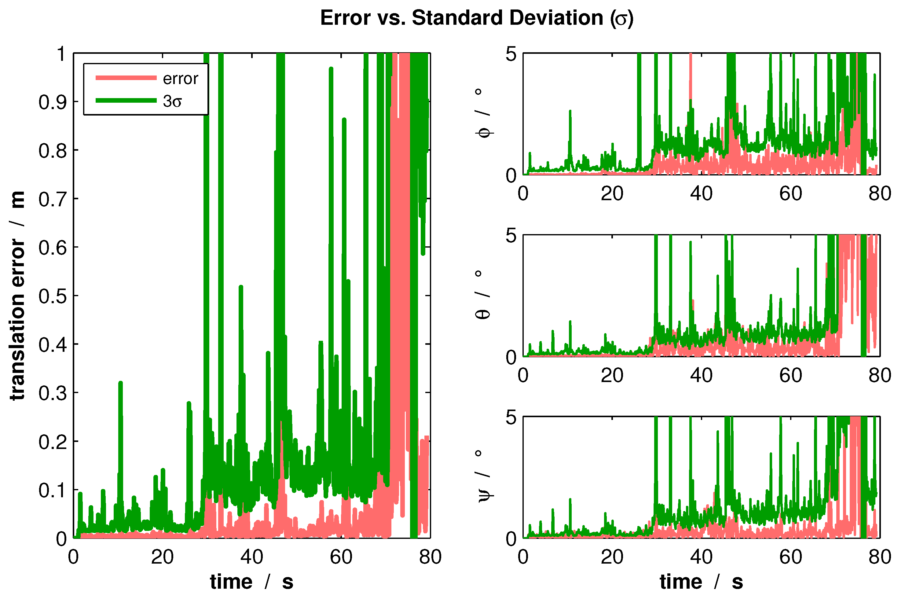 Sensors 16 01516 g013 1024
