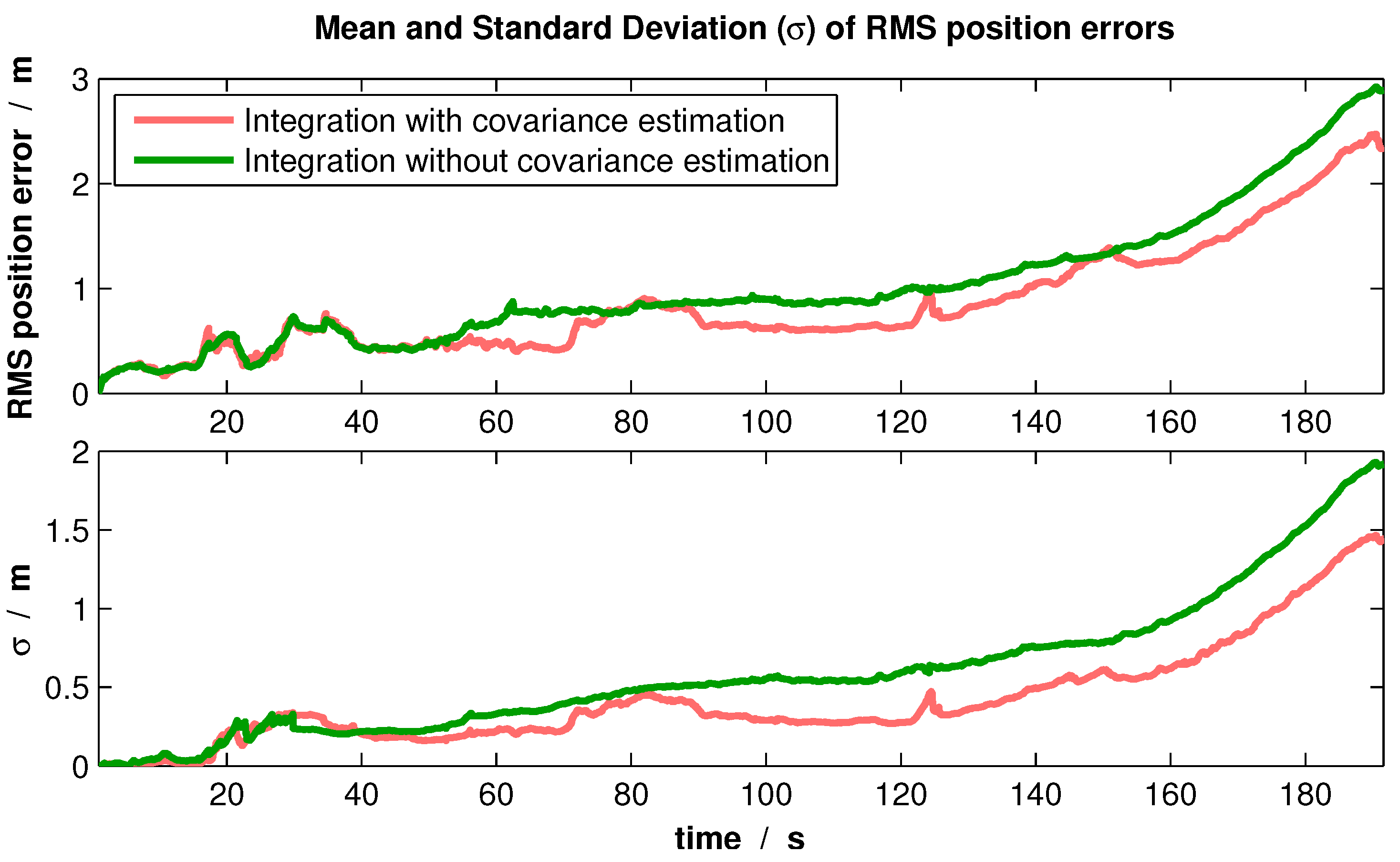 Sensors 16 01516 g014 1024