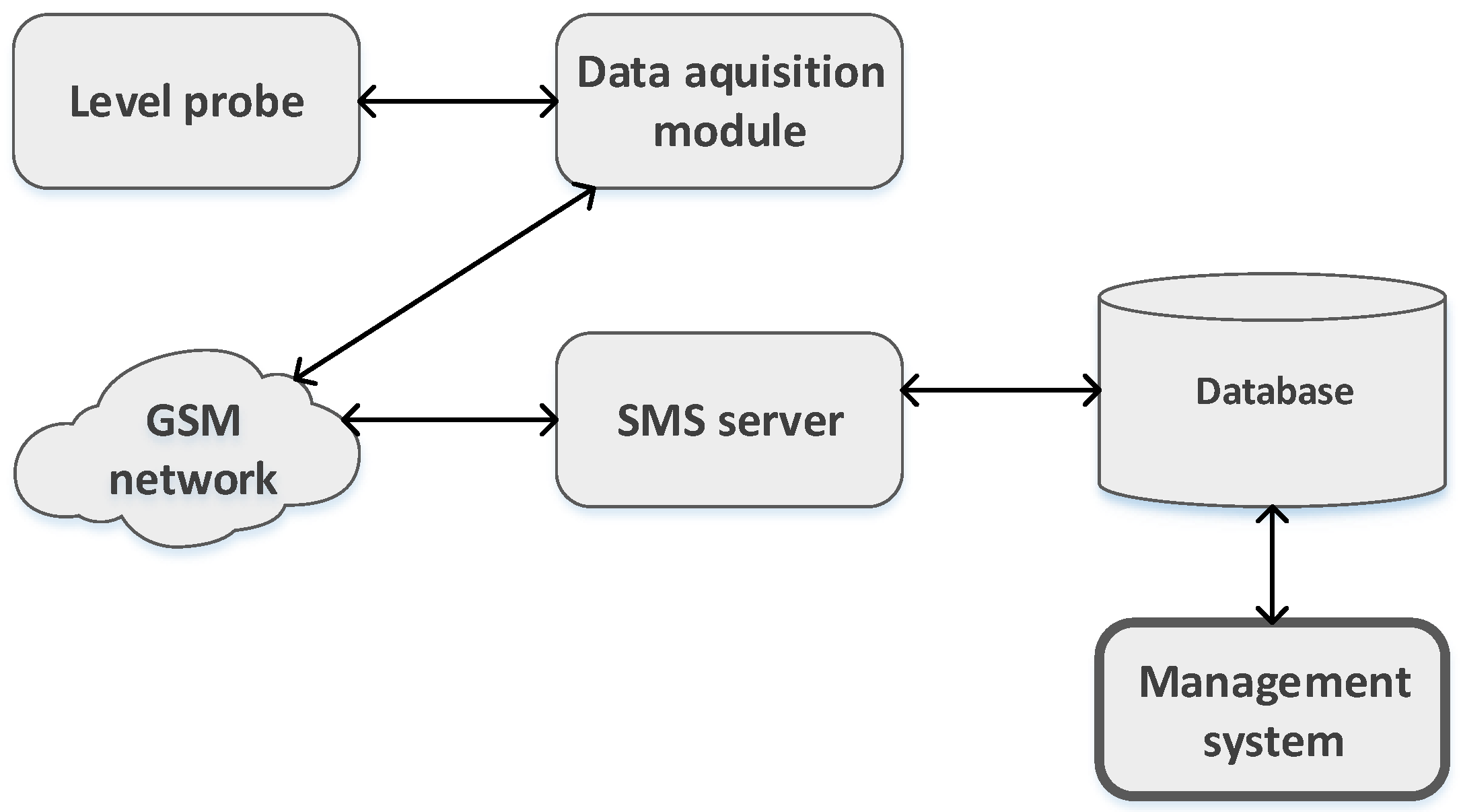 Sensors 16 01517 g001