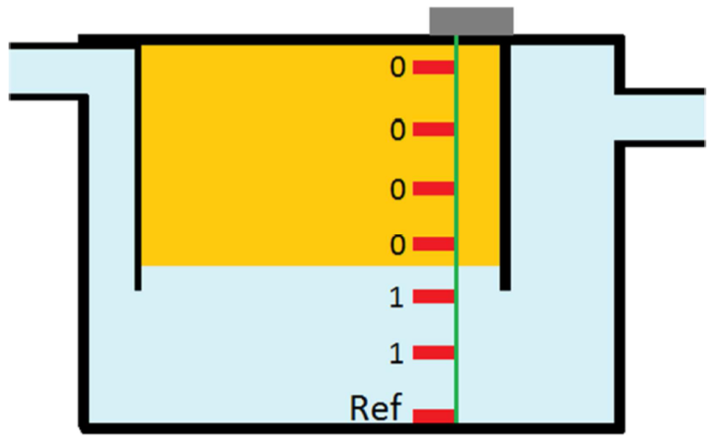 Sensors Free FullText Probe and Sensors Development for Level