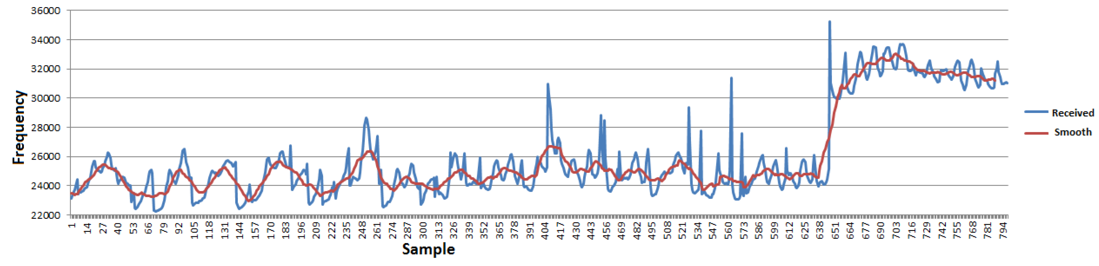 Sensors 16 01517 g019