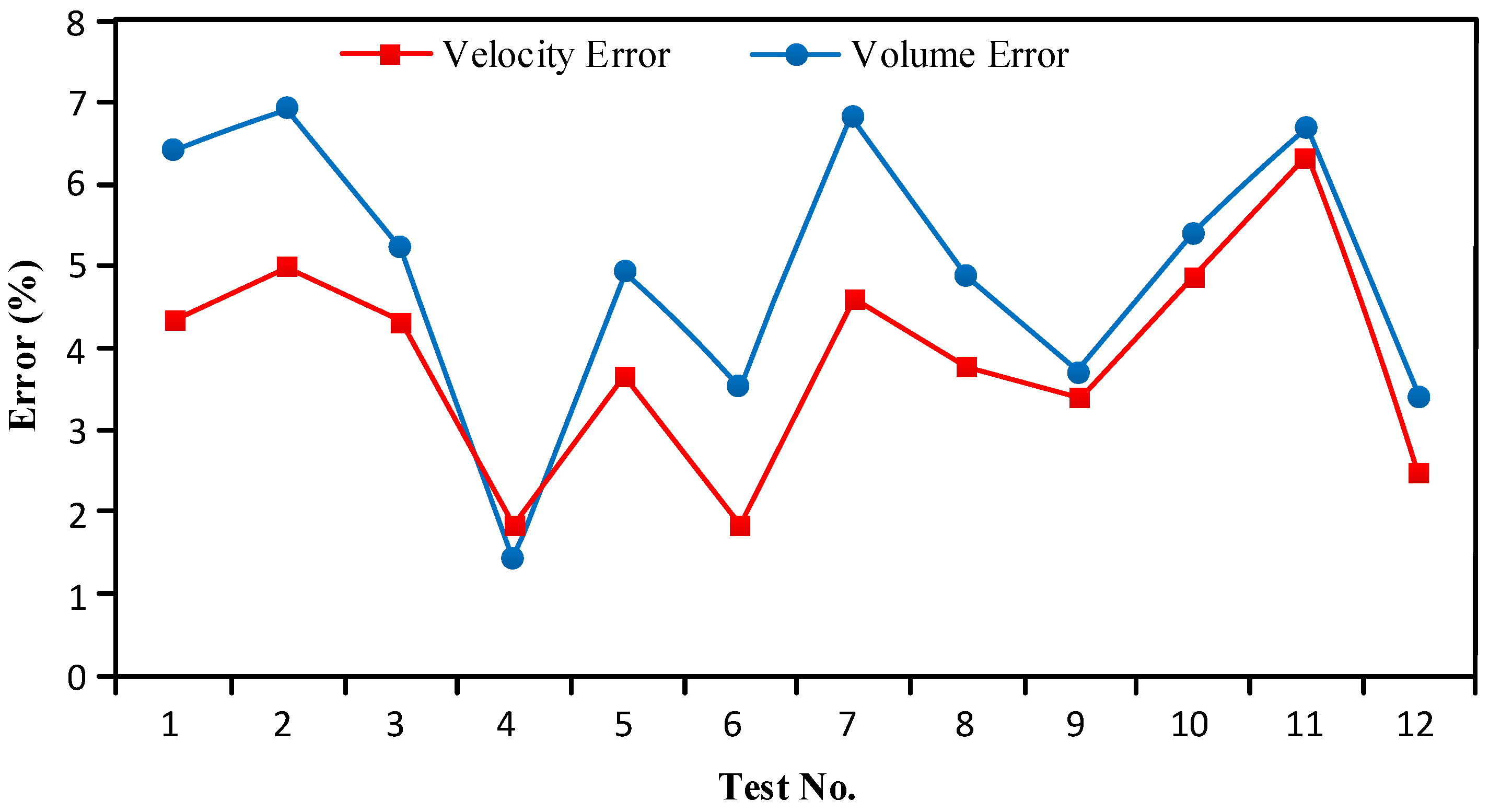 Sensors 16 01520 g009 1024